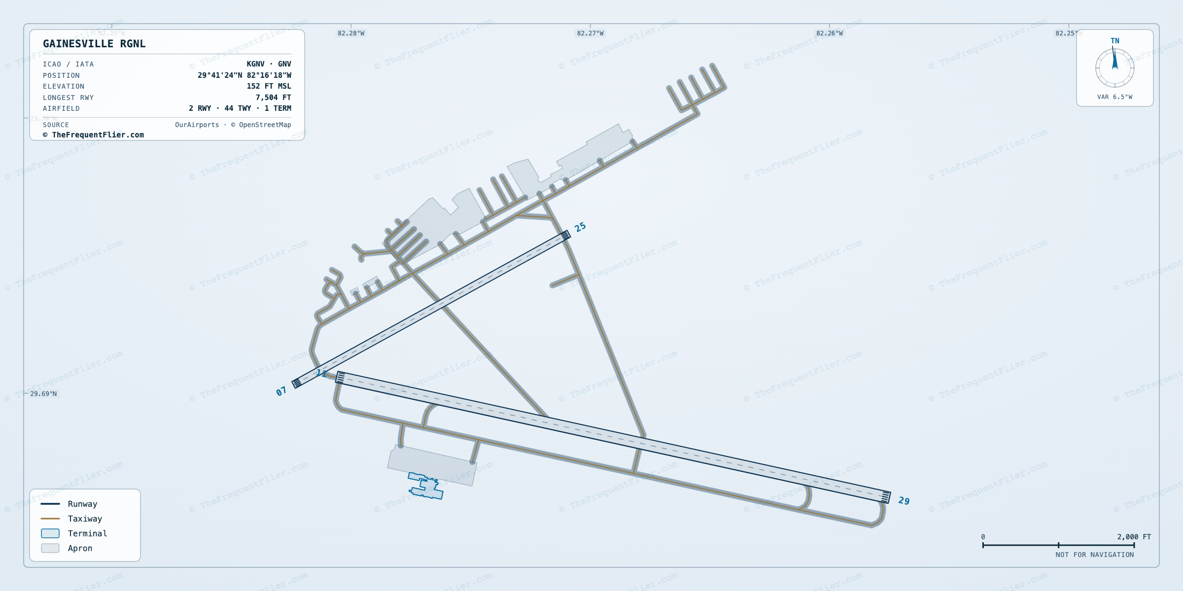 Gainesville Rgnl (GNV) airport diagram — runway and taxiway layout, drawn to scale