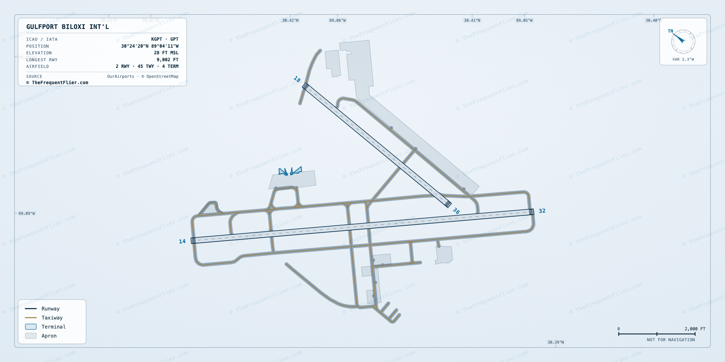 Gulfport Biloxi Int'l (GPT) airport diagram — runway and taxiway layout, drawn to scale