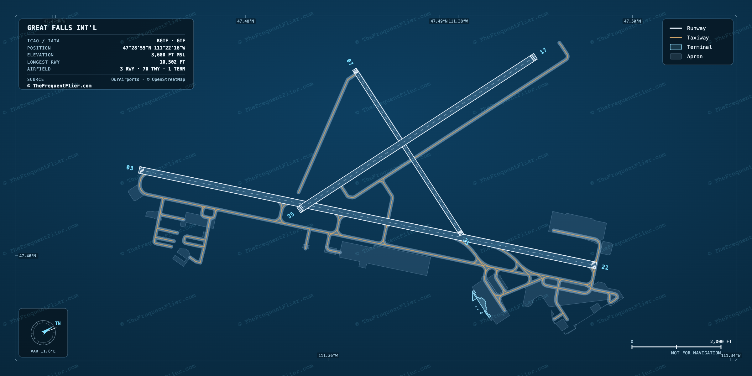 Great Falls Int'l (GTF) airport diagram — runway and taxiway layout, drawn to scale