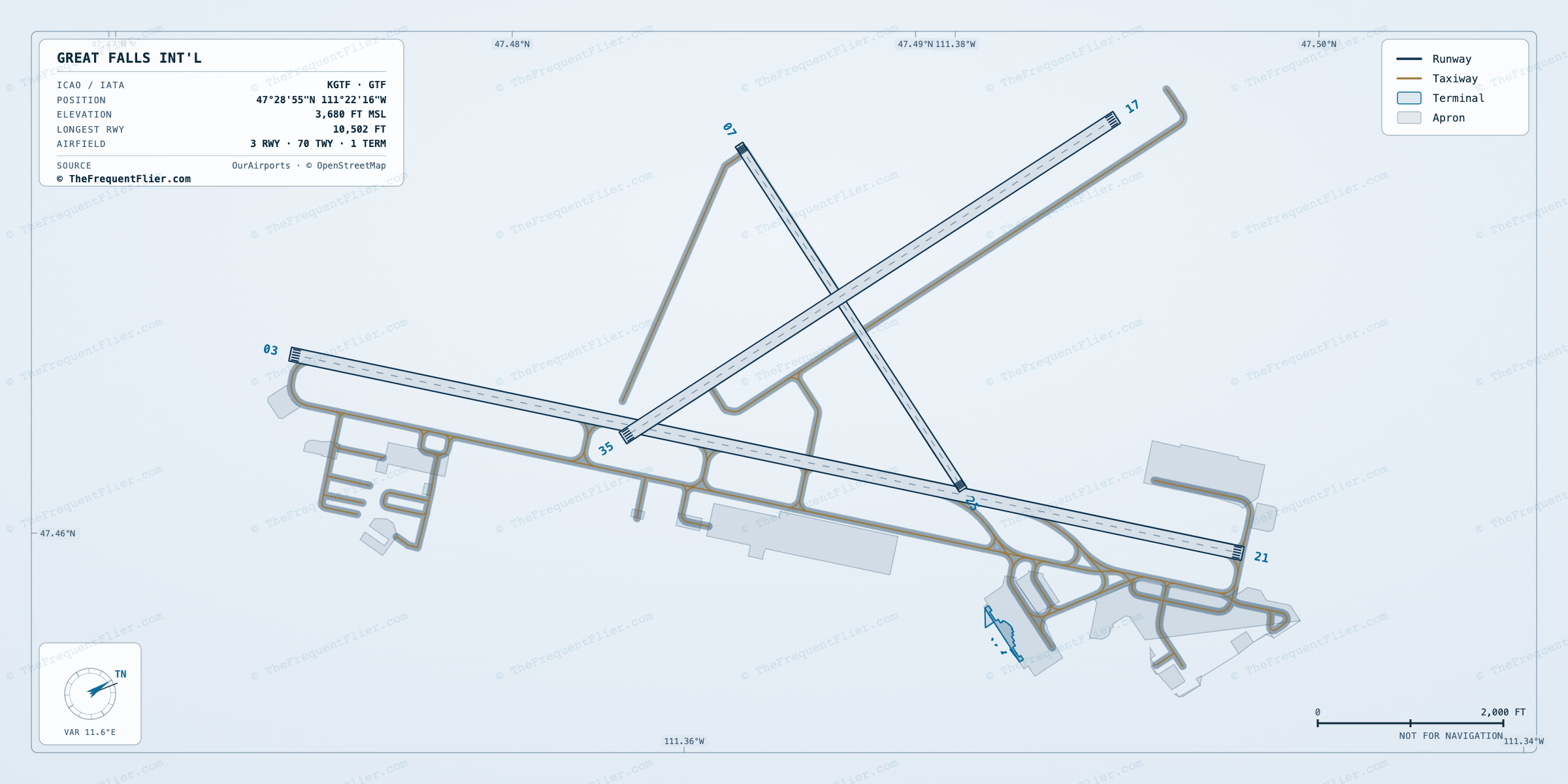 Great Falls Int'l (GTF) airport diagram — runway and taxiway layout, drawn to scale
