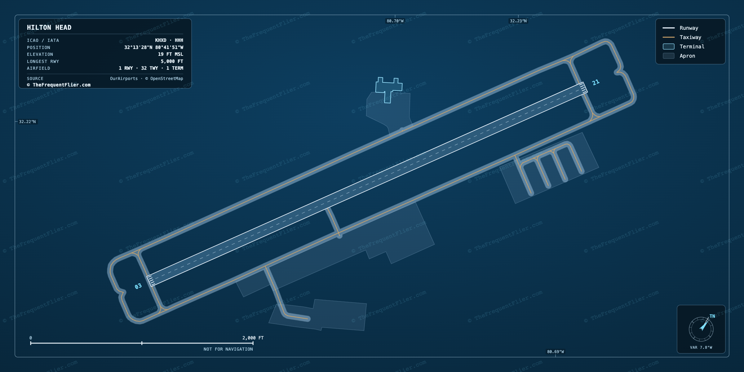 Hilton Head (HHH) airport diagram — runway and taxiway layout, drawn to scale