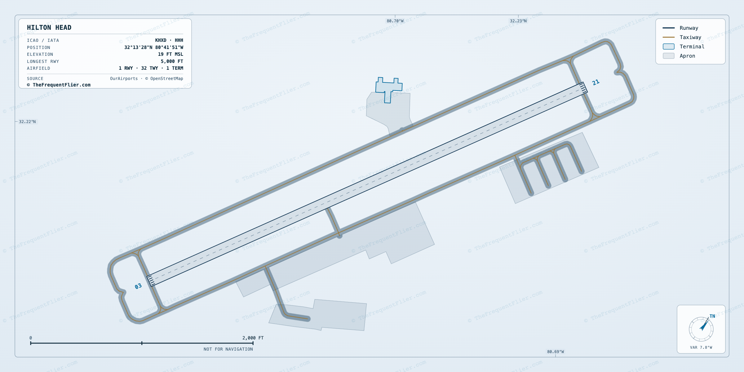 Hilton Head (HHH) airport diagram — runway and taxiway layout, drawn to scale