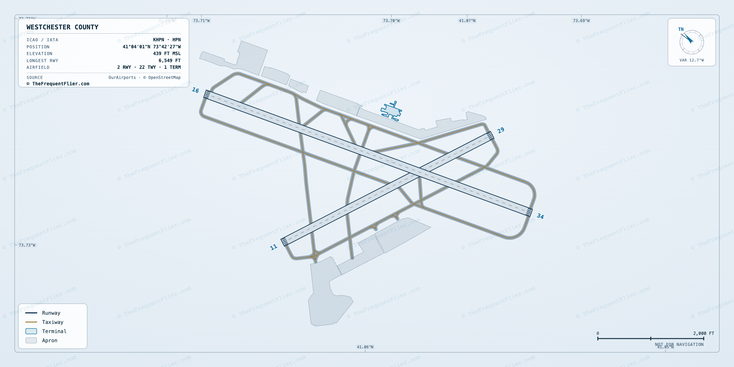 Westchester County (HPN) airport diagram — runway and taxiway layout, drawn to scale