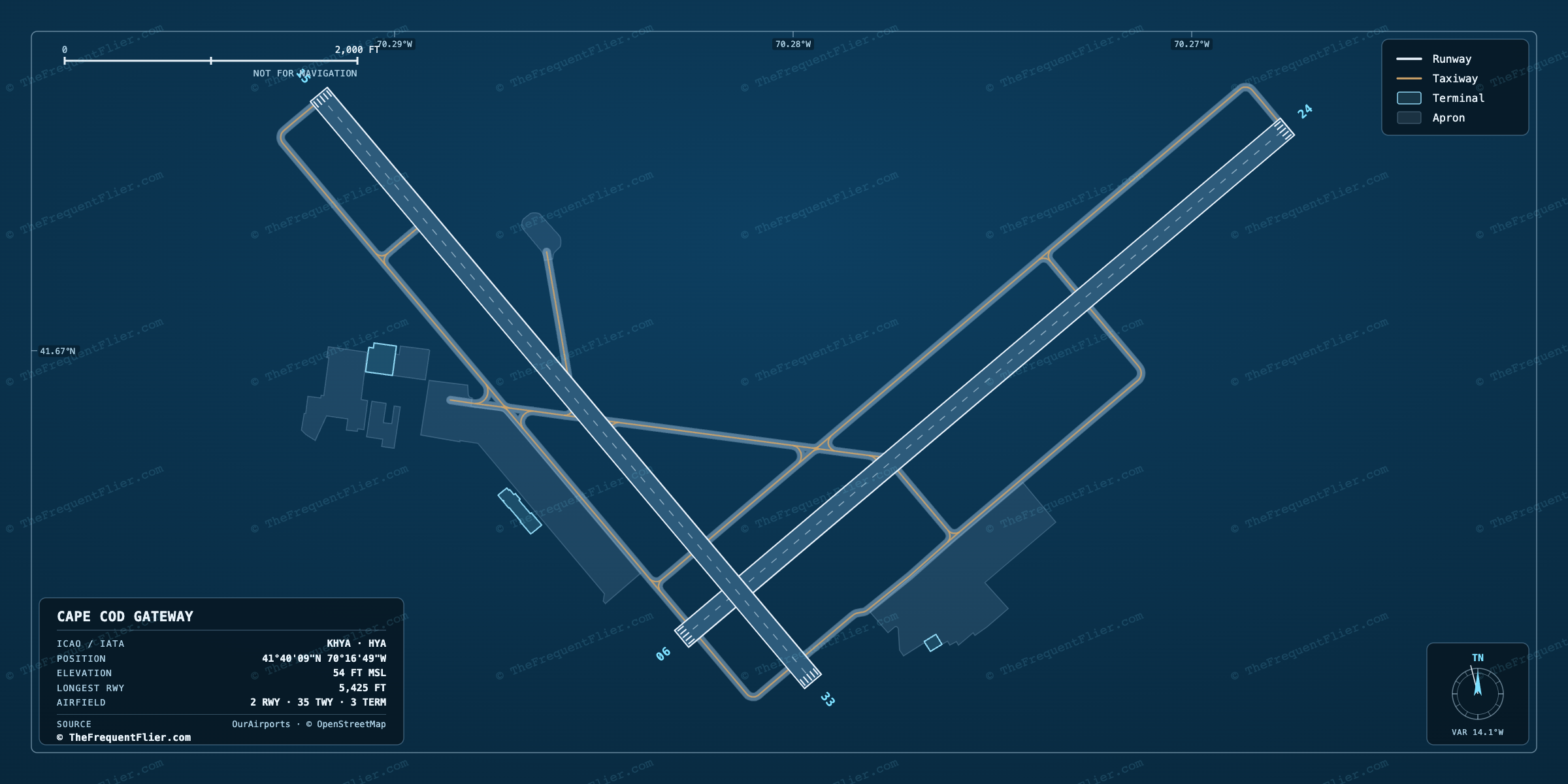 Cape Cod Gateway (HYA) airport diagram — runway and taxiway layout, drawn to scale