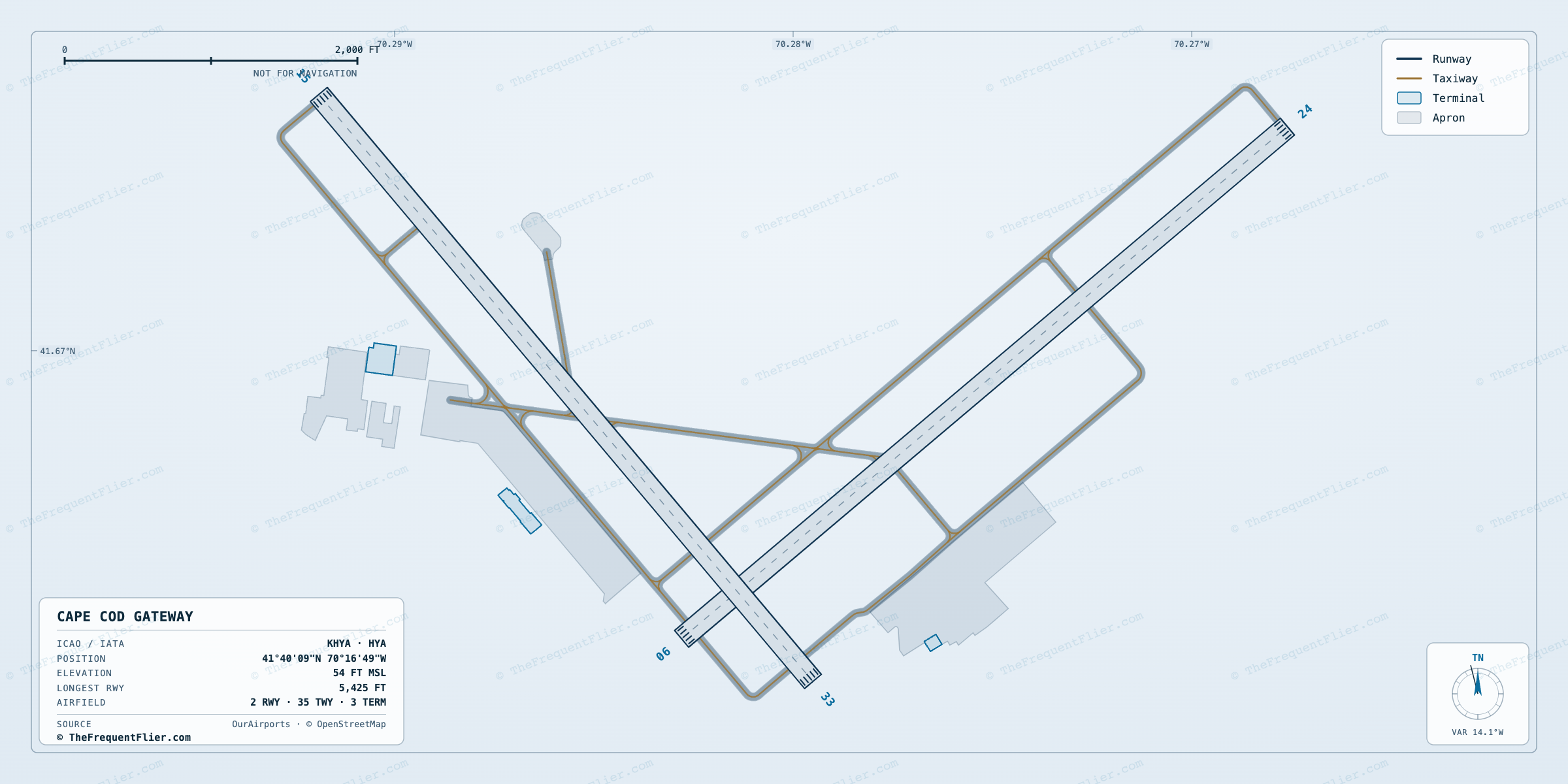 Cape Cod Gateway (HYA) airport diagram — runway and taxiway layout, drawn to scale