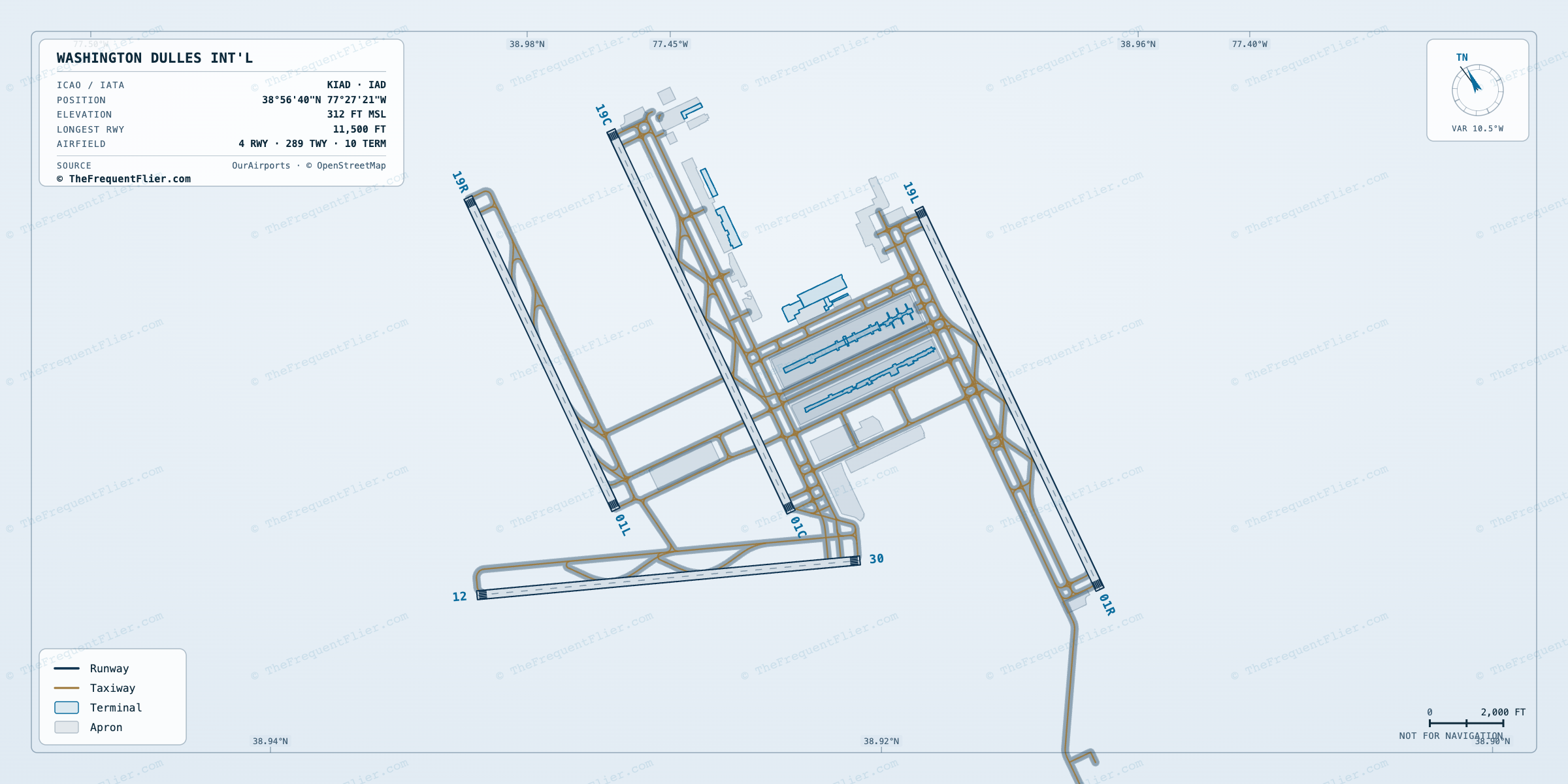 Washington Dulles Int'l (IAD) airport diagram — runway and taxiway layout, drawn to scale