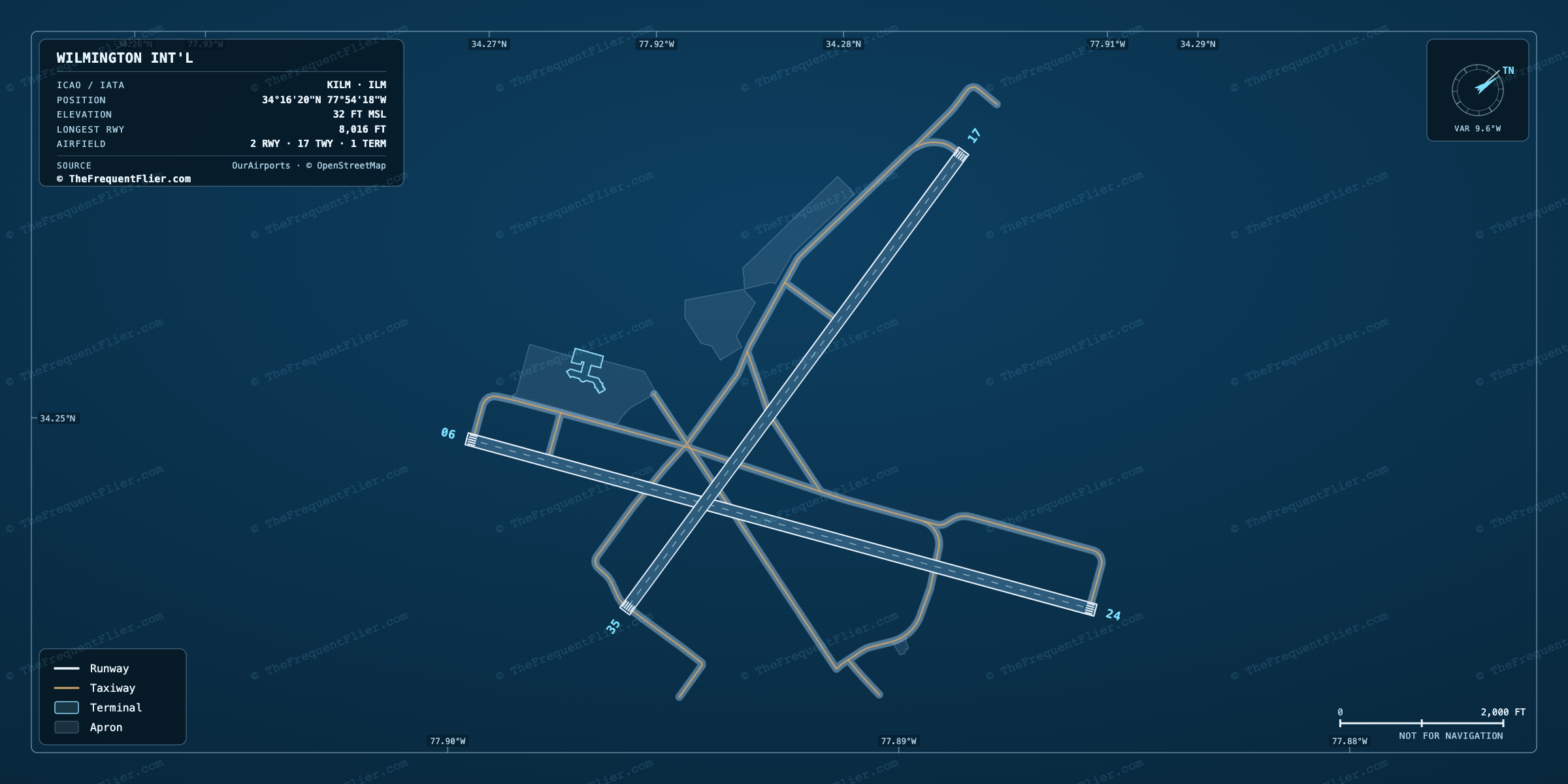 Wilmington Int'l (ILM) airport diagram — runway and taxiway layout, drawn to scale