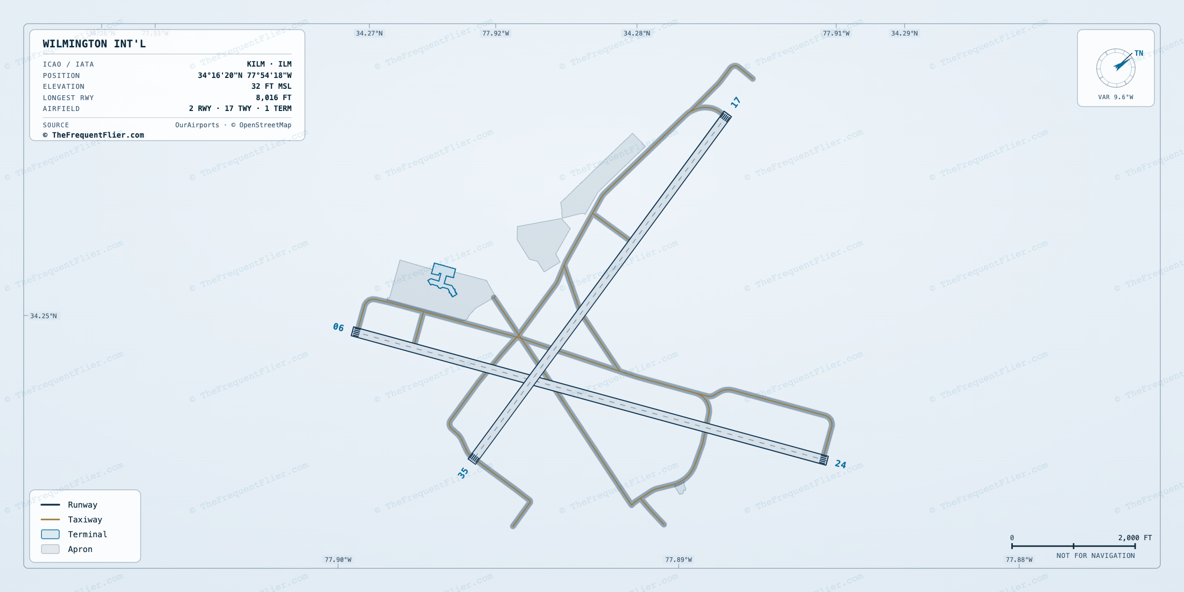 Wilmington Int'l (ILM) airport diagram — runway and taxiway layout, drawn to scale