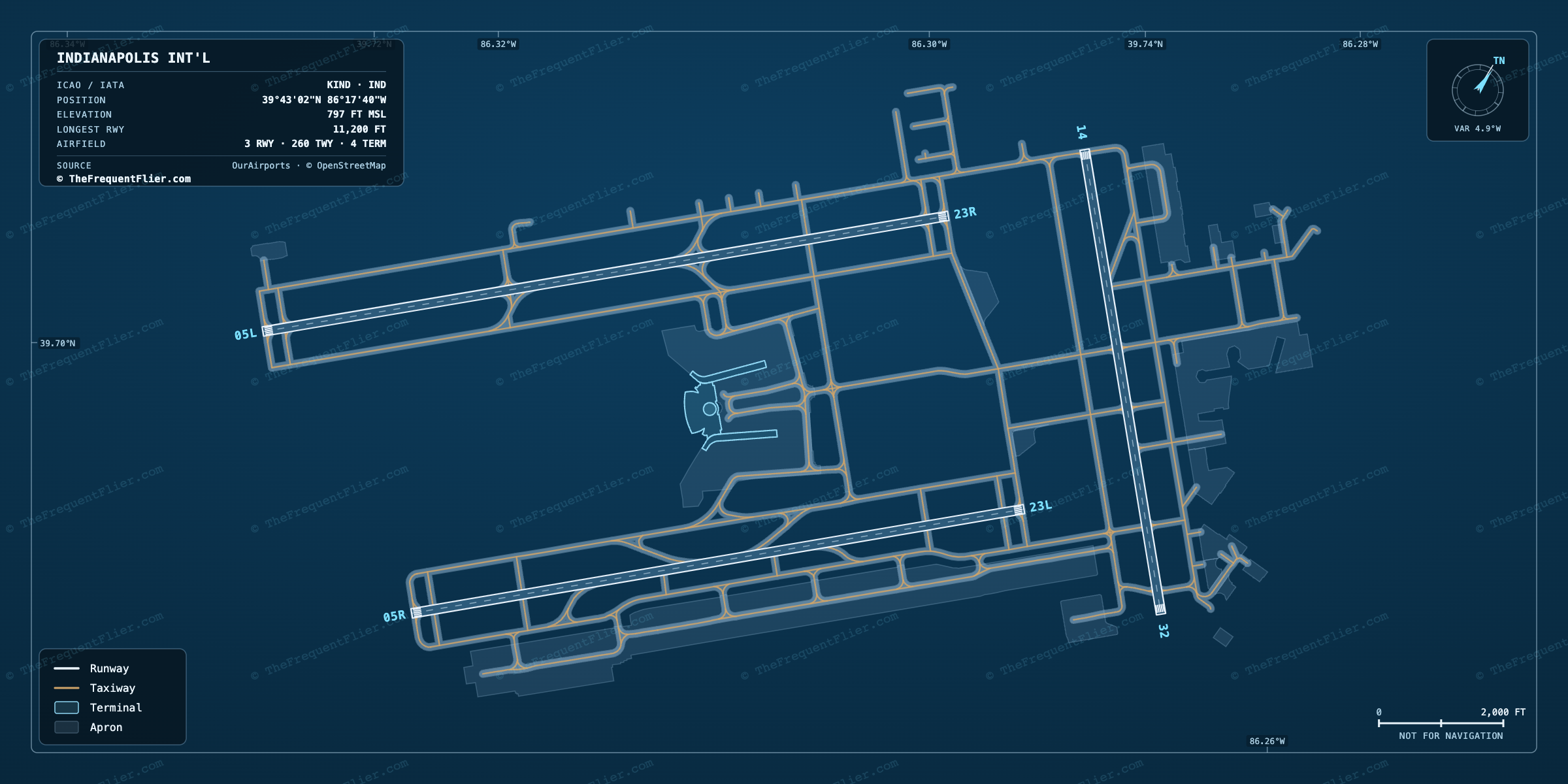Indianapolis Int'l (IND) airport diagram — runway and taxiway layout, drawn to scale