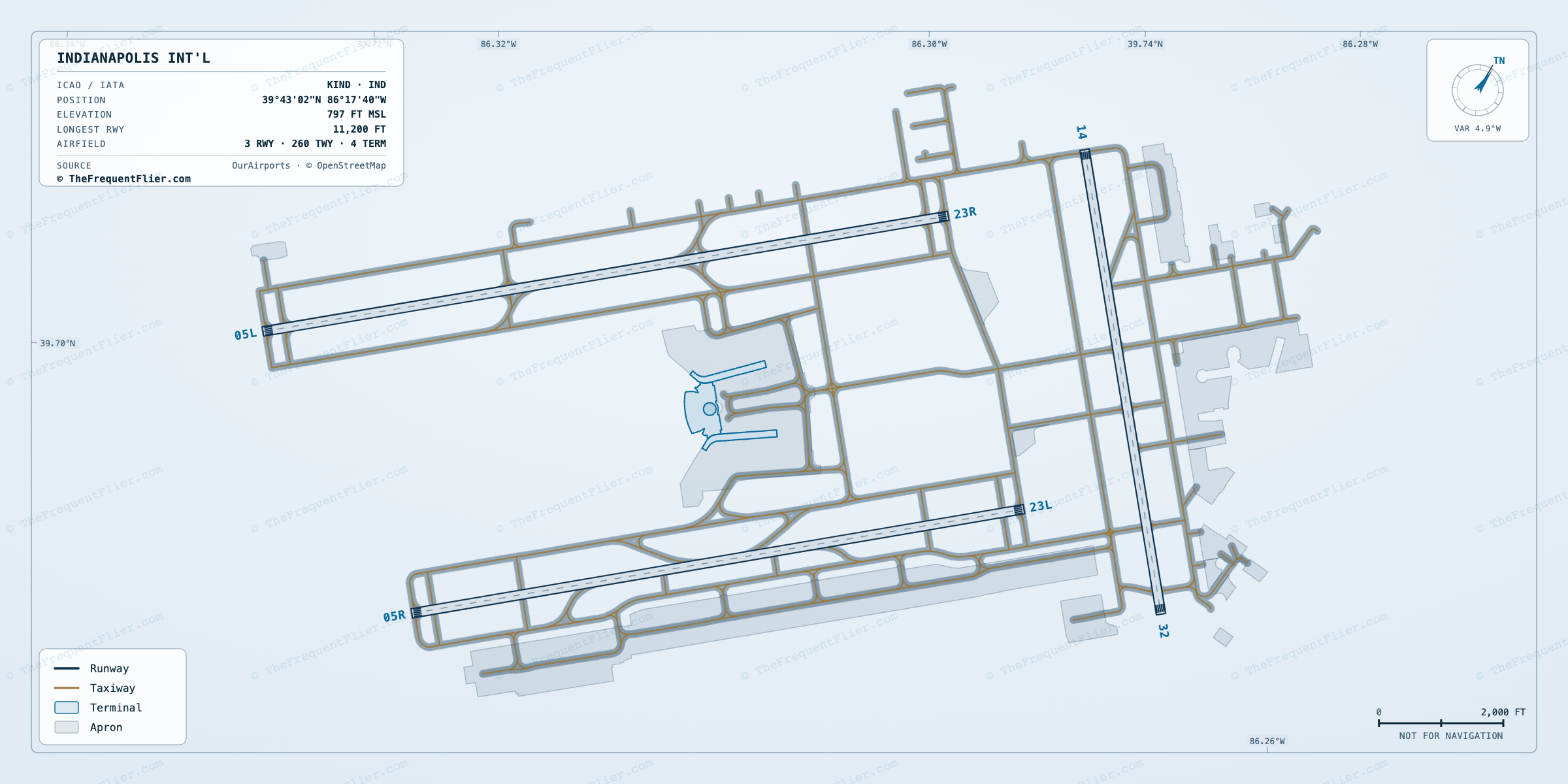 Indianapolis Int'l (IND) airport diagram — runway and taxiway layout, drawn to scale