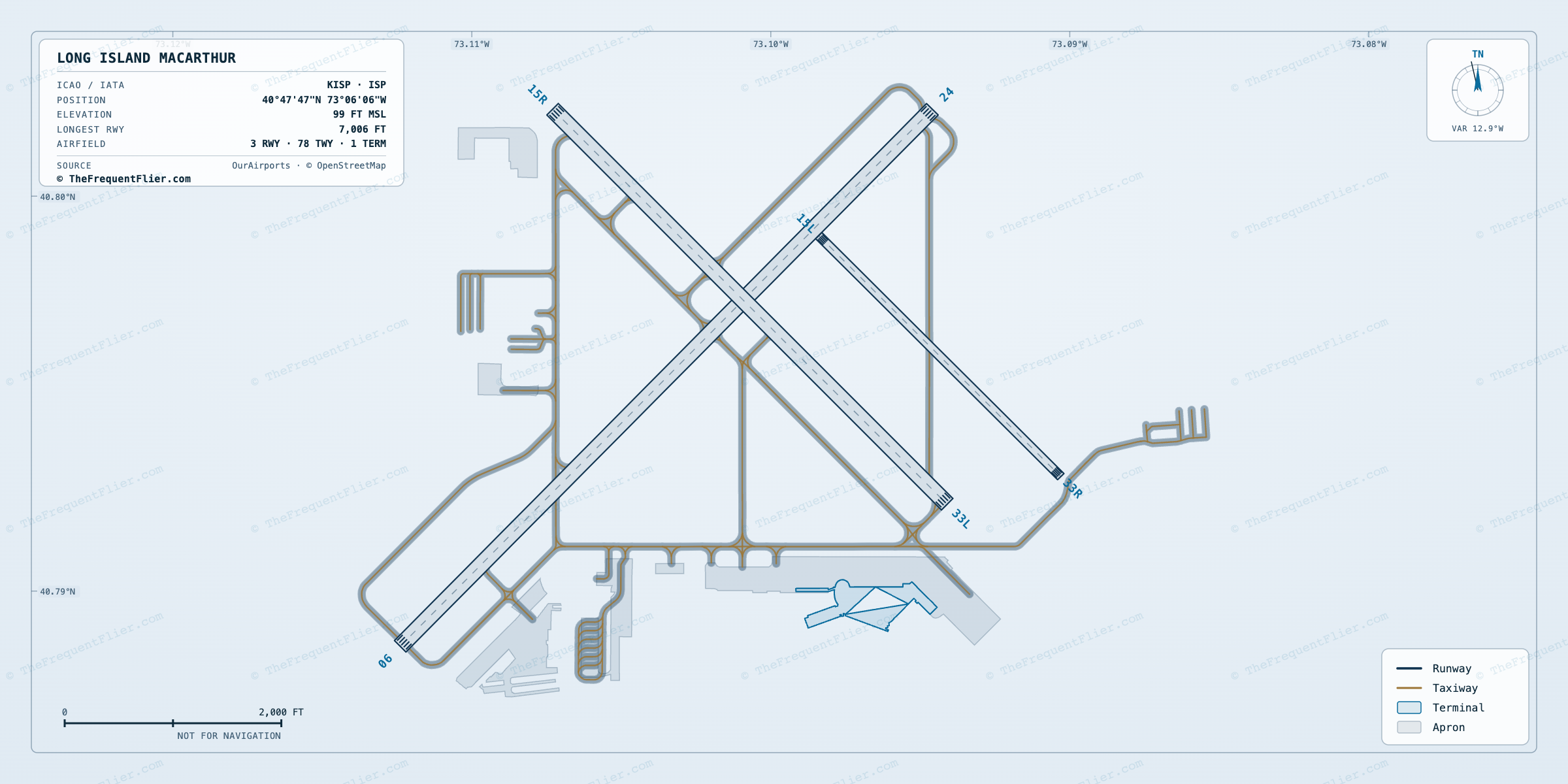 Long Island MacArthur (ISP) airport diagram — runway and taxiway layout, drawn to scale
