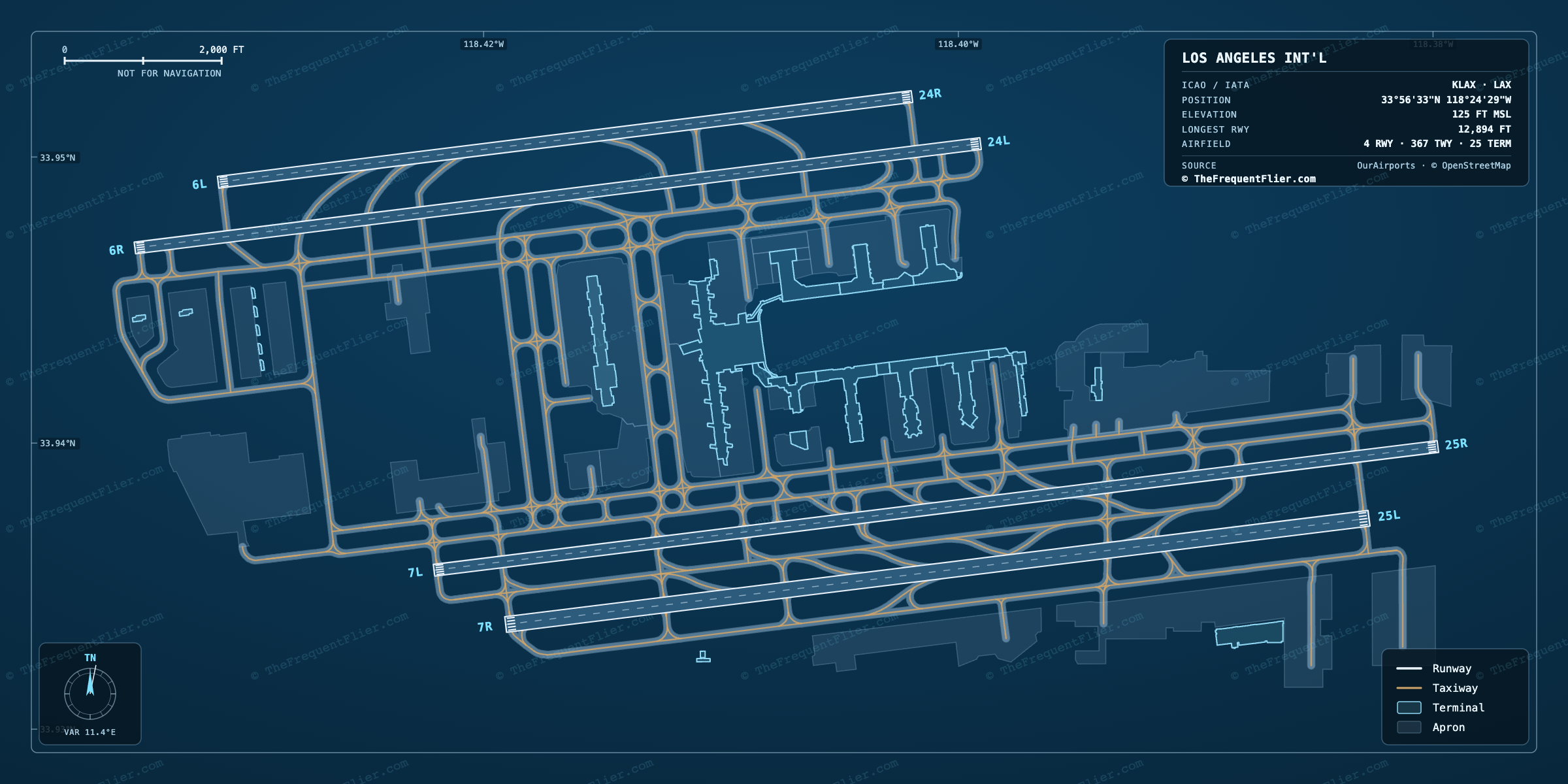 Los Angeles Int'l (LAX) airport diagram — runway and taxiway layout, drawn to scale