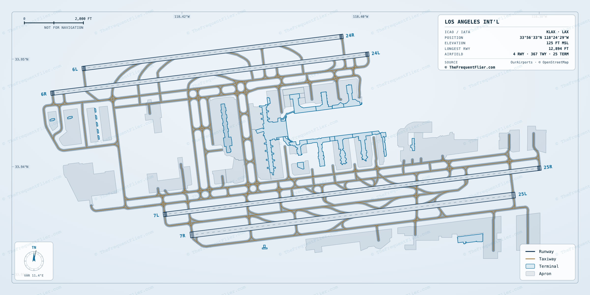 Los Angeles Int'l (LAX) airport diagram — runway and taxiway layout, drawn to scale