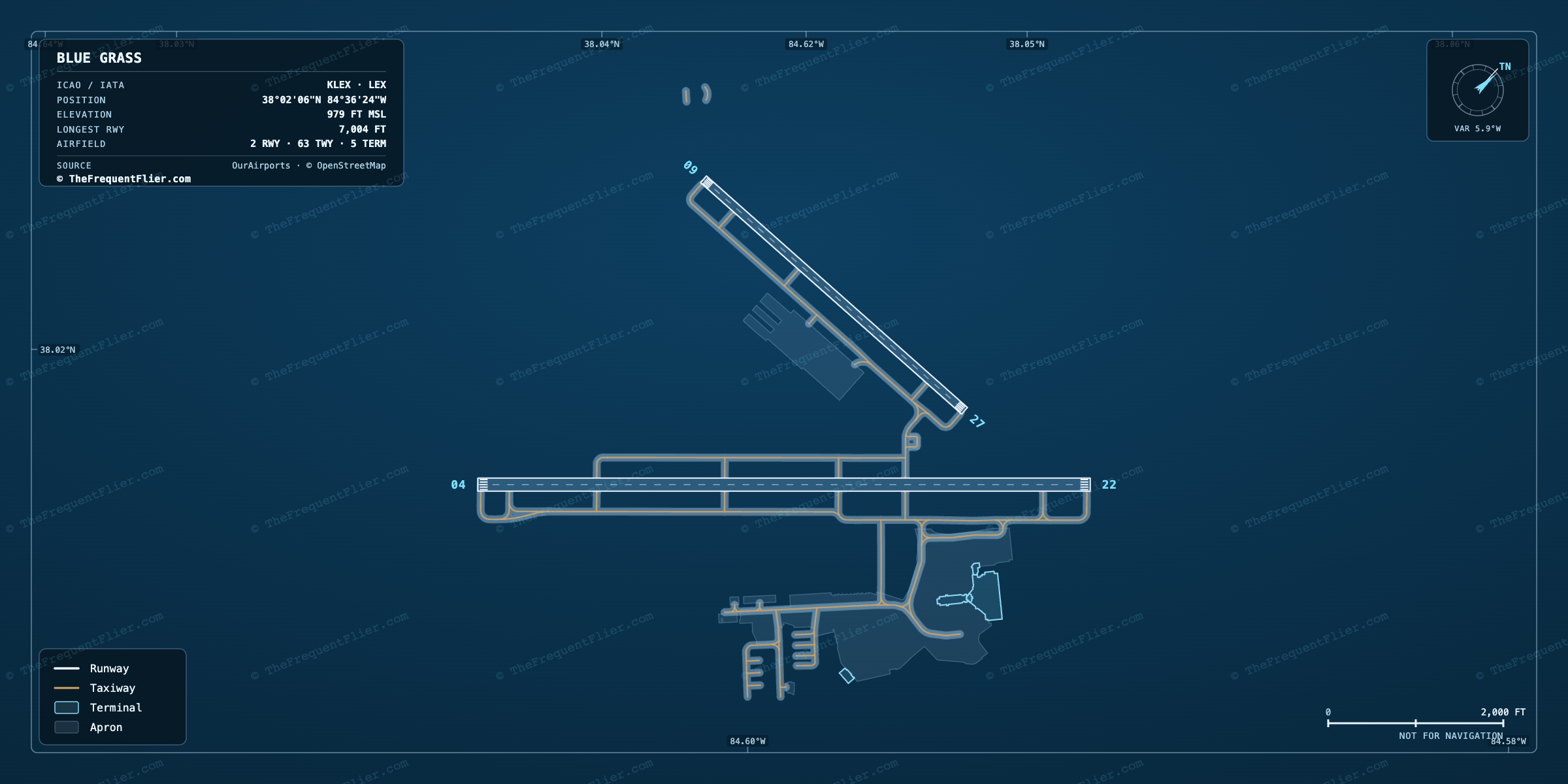 Blue Grass (LEX) airport diagram — runway and taxiway layout, drawn to scale