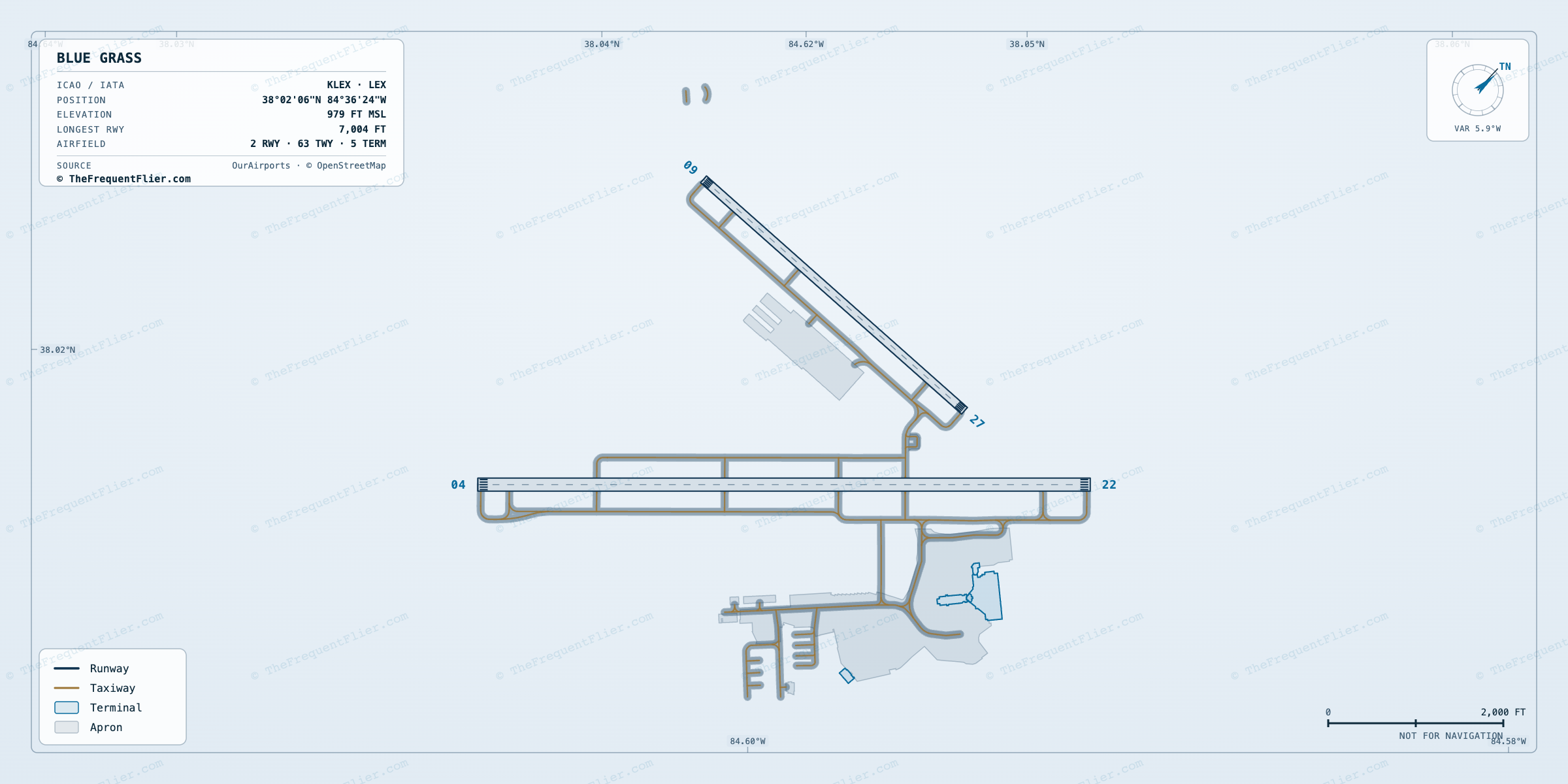 Blue Grass (LEX) airport diagram — runway and taxiway layout, drawn to scale