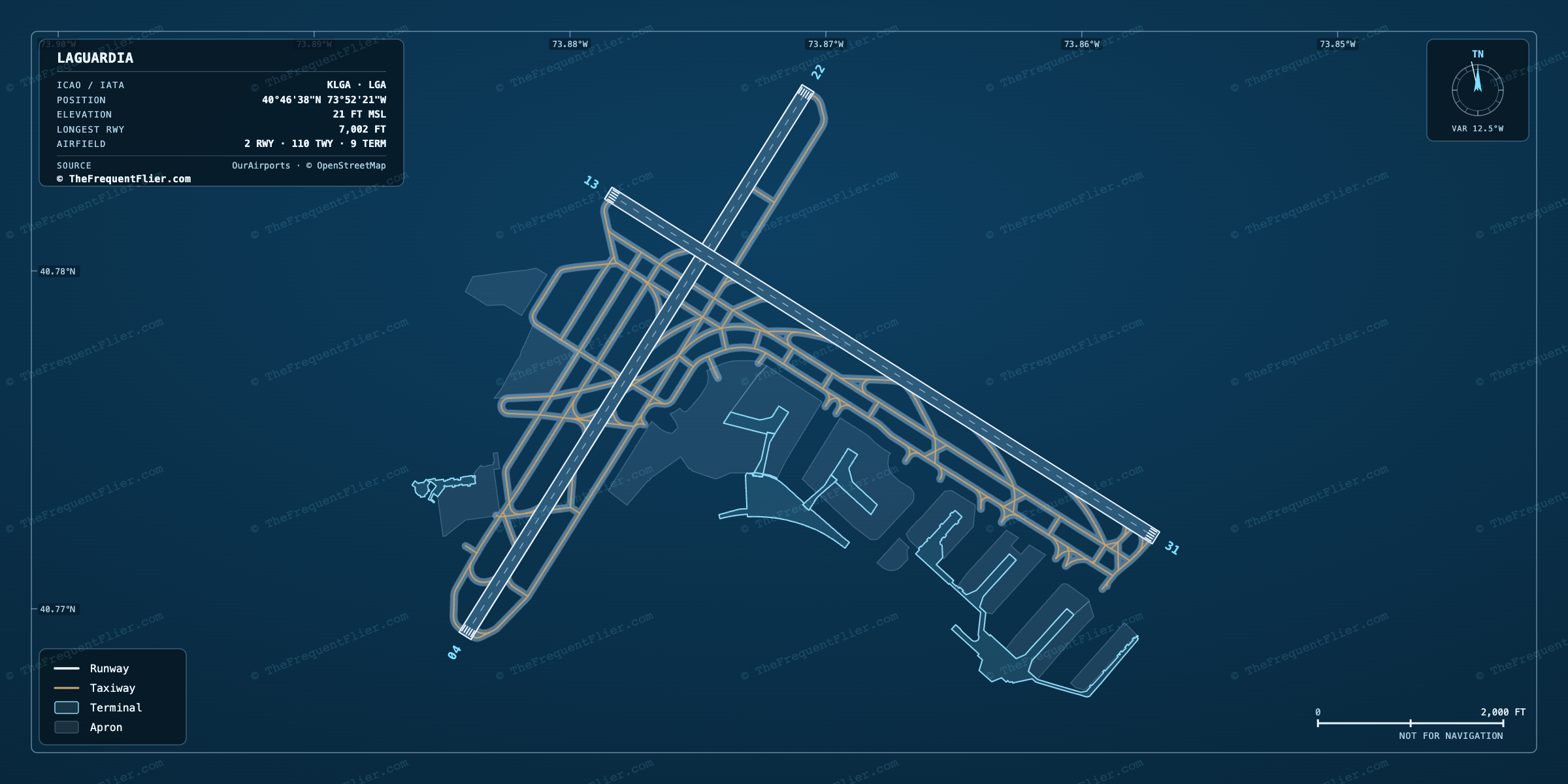 LaGuardia (LGA) airport diagram — runway and taxiway layout, drawn to scale