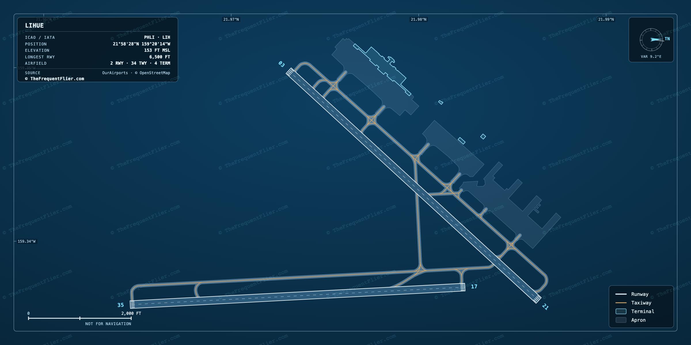 Lihue (LIH) airport diagram — runway and taxiway layout, drawn to scale