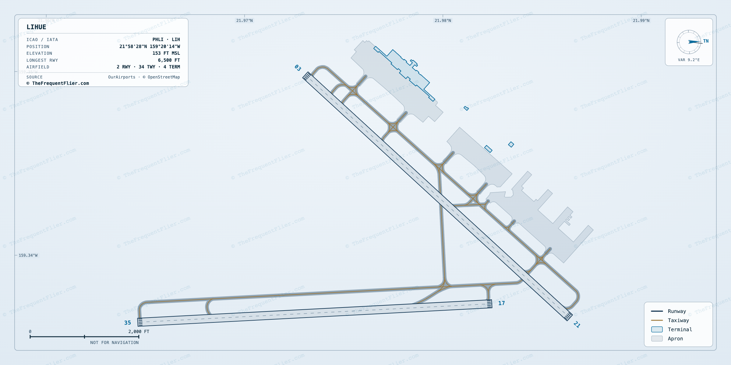 Lihue (LIH) airport diagram — runway and taxiway layout, drawn to scale