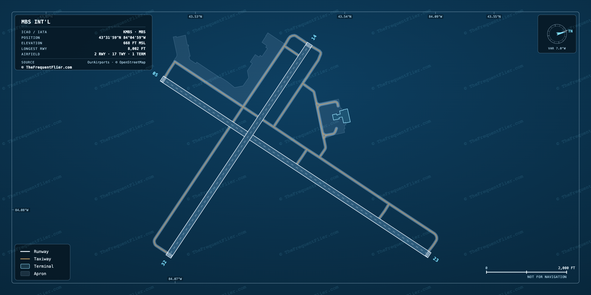 MBS Int'l (MBS) airport diagram — runway and taxiway layout, drawn to scale