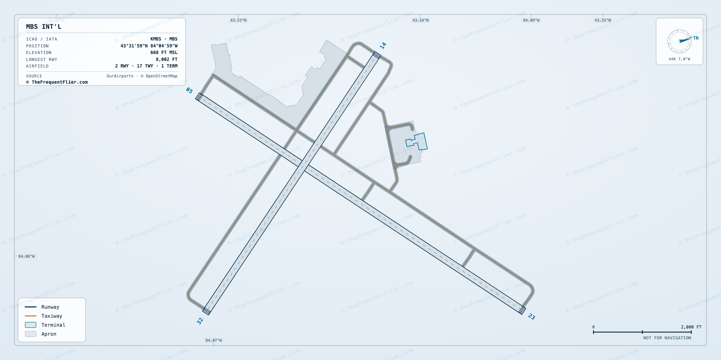 MBS Int'l (MBS) airport diagram — runway and taxiway layout, drawn to scale