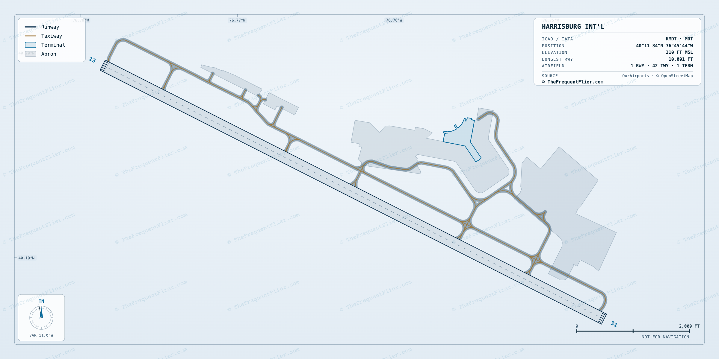Harrisburg Int'l (MDT) airport diagram — runway and taxiway layout, drawn to scale