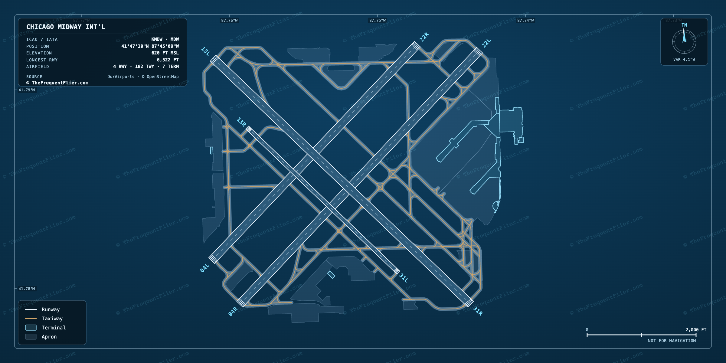 Chicago Midway Int'l (MDW) airport diagram — runway and taxiway layout, drawn to scale