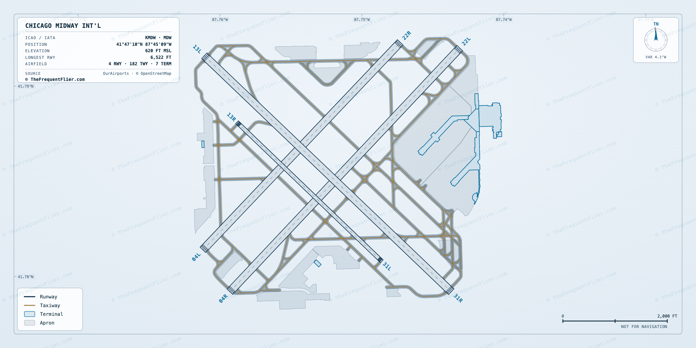 Chicago Midway Int'l (MDW) airport diagram — runway and taxiway layout, drawn to scale