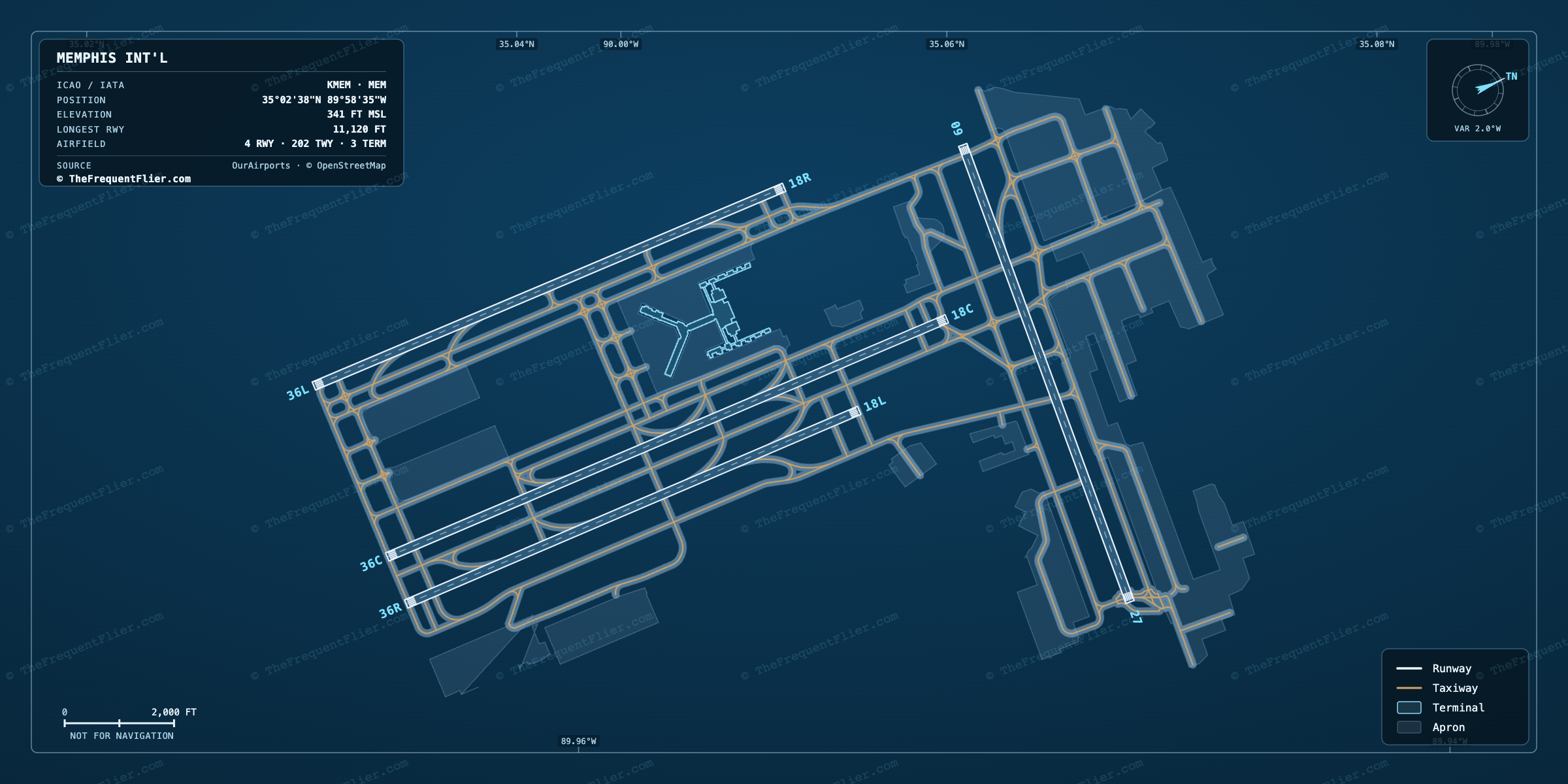 Memphis Int'l (MEM) airport diagram — runway and taxiway layout, drawn to scale