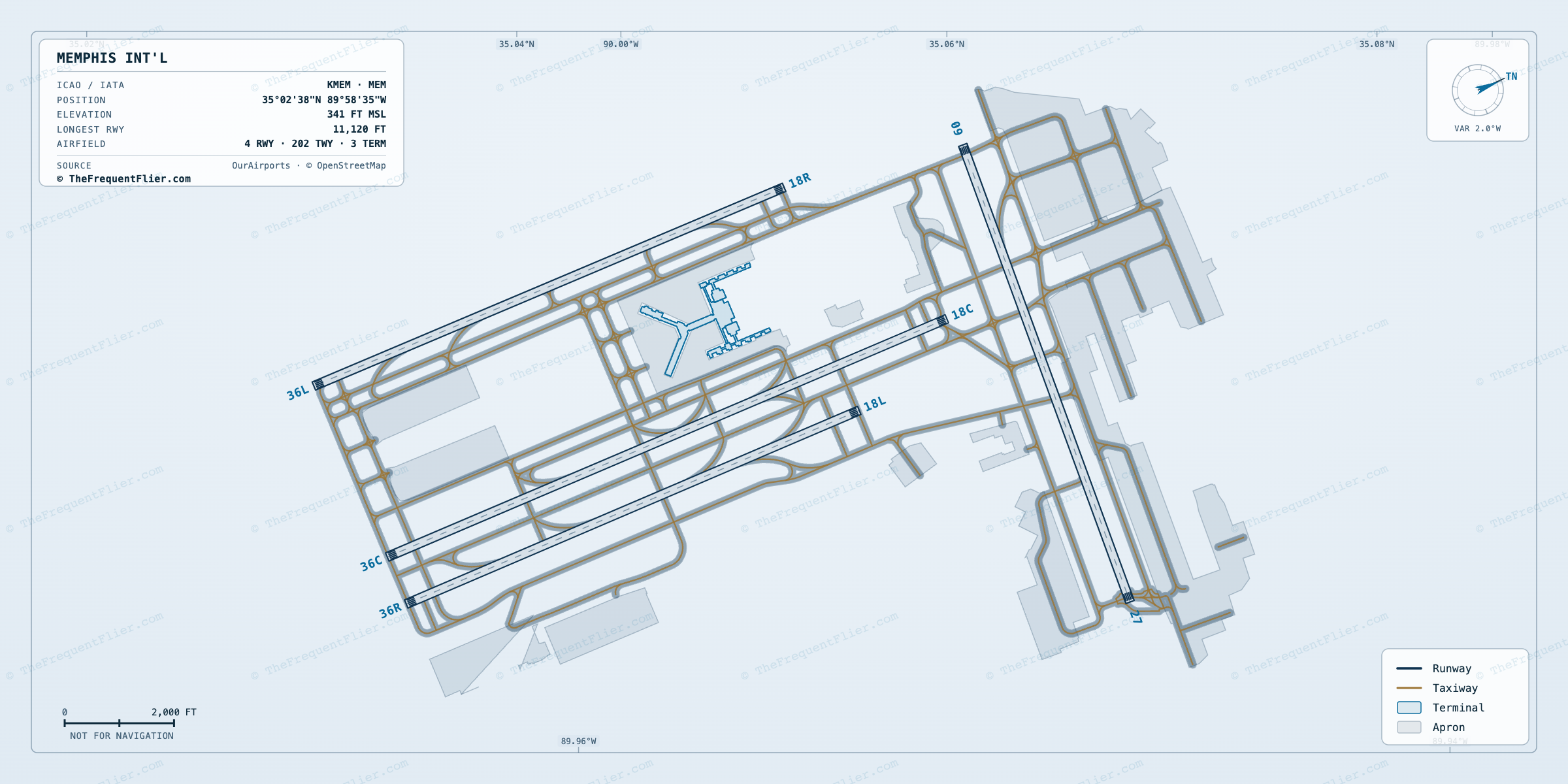 Memphis Int'l (MEM) airport diagram — runway and taxiway layout, drawn to scale