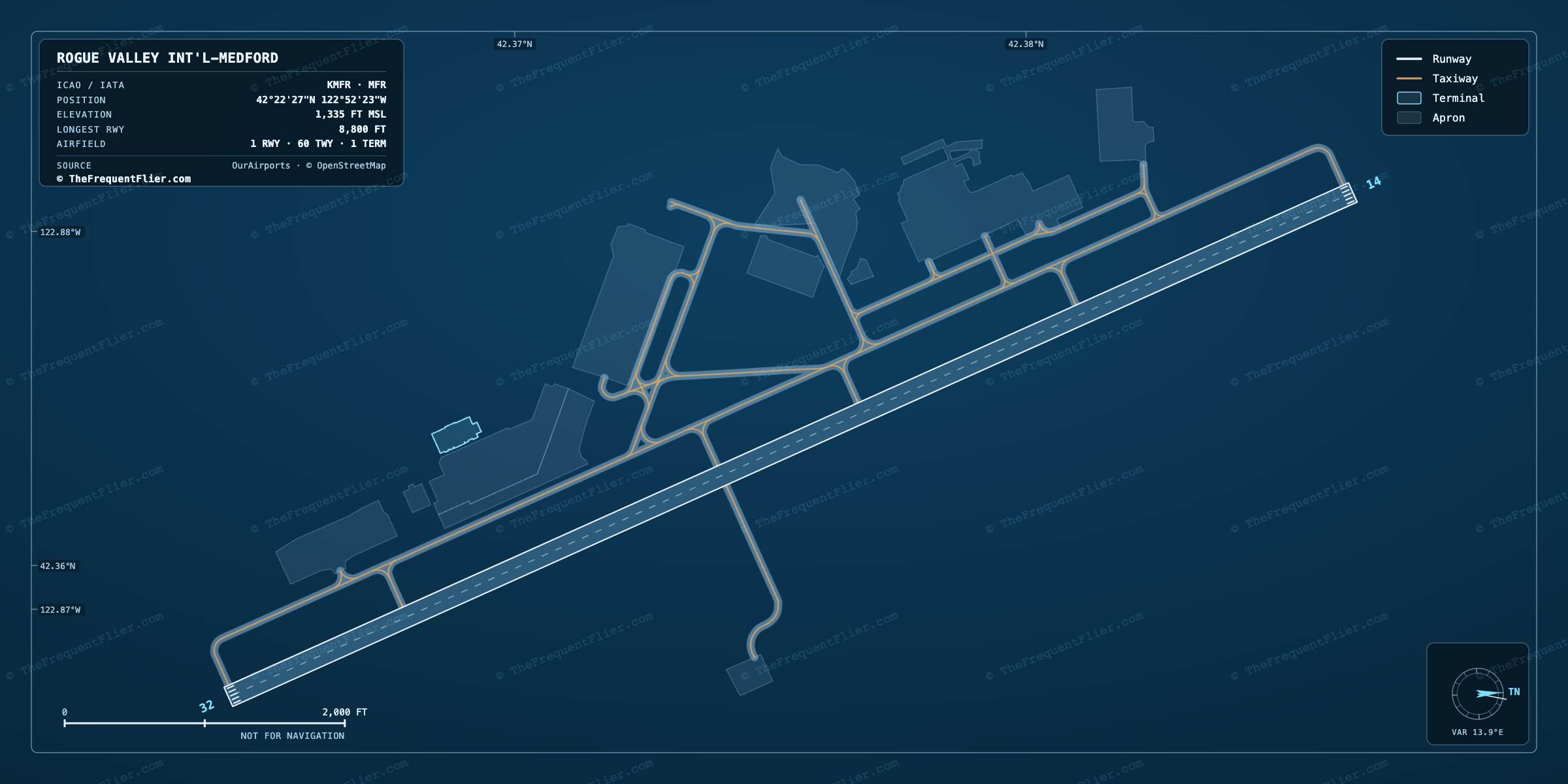 Rogue Valley Int'l-Medford (MFR) airport diagram — runway and taxiway layout, drawn to scale