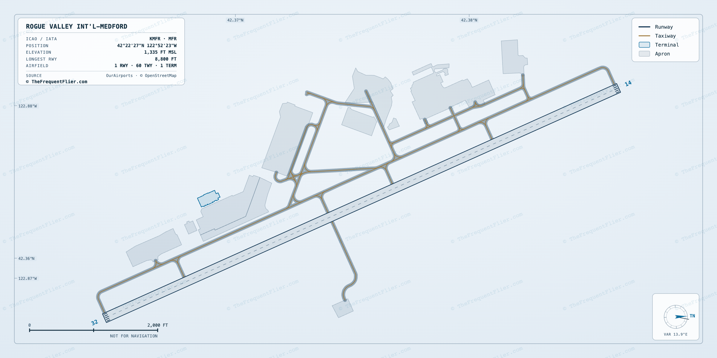 Rogue Valley Int'l-Medford (MFR) airport diagram — runway and taxiway layout, drawn to scale