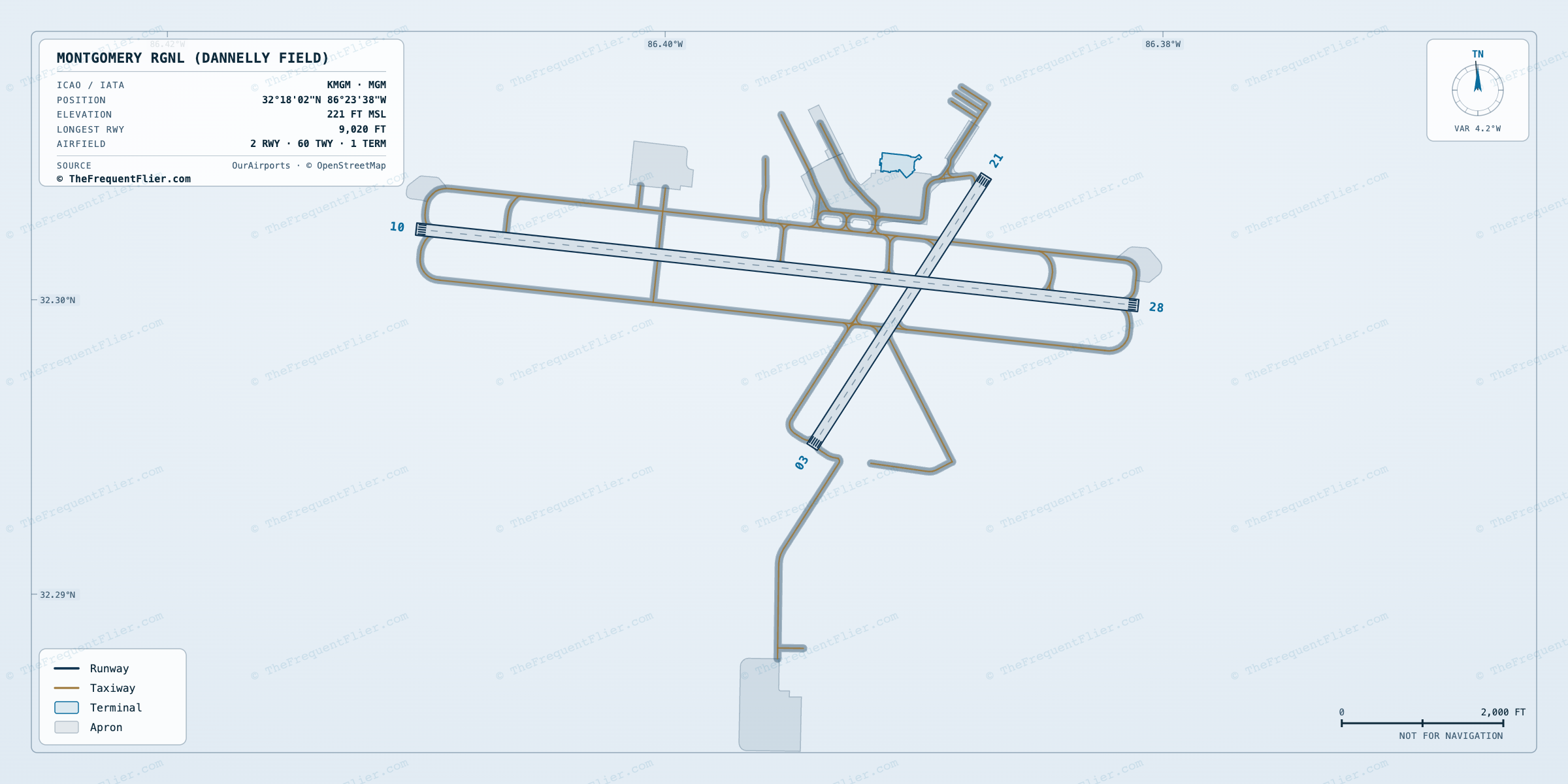 Montgomery Rgnl (Dannelly Field) (MGM) airport diagram — runway and taxiway layout, drawn to scale