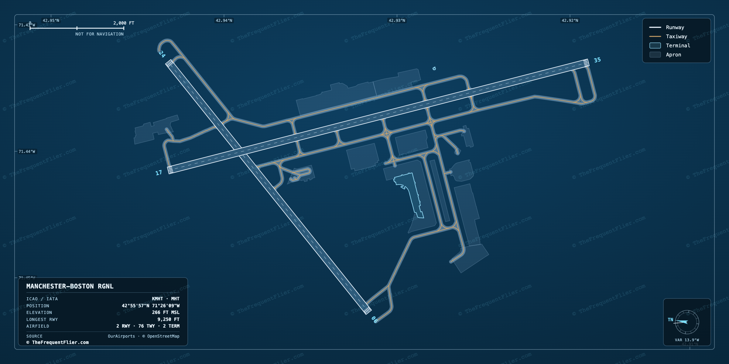 Manchester-Boston Rgnl (MHT) airport diagram — runway and taxiway layout, drawn to scale