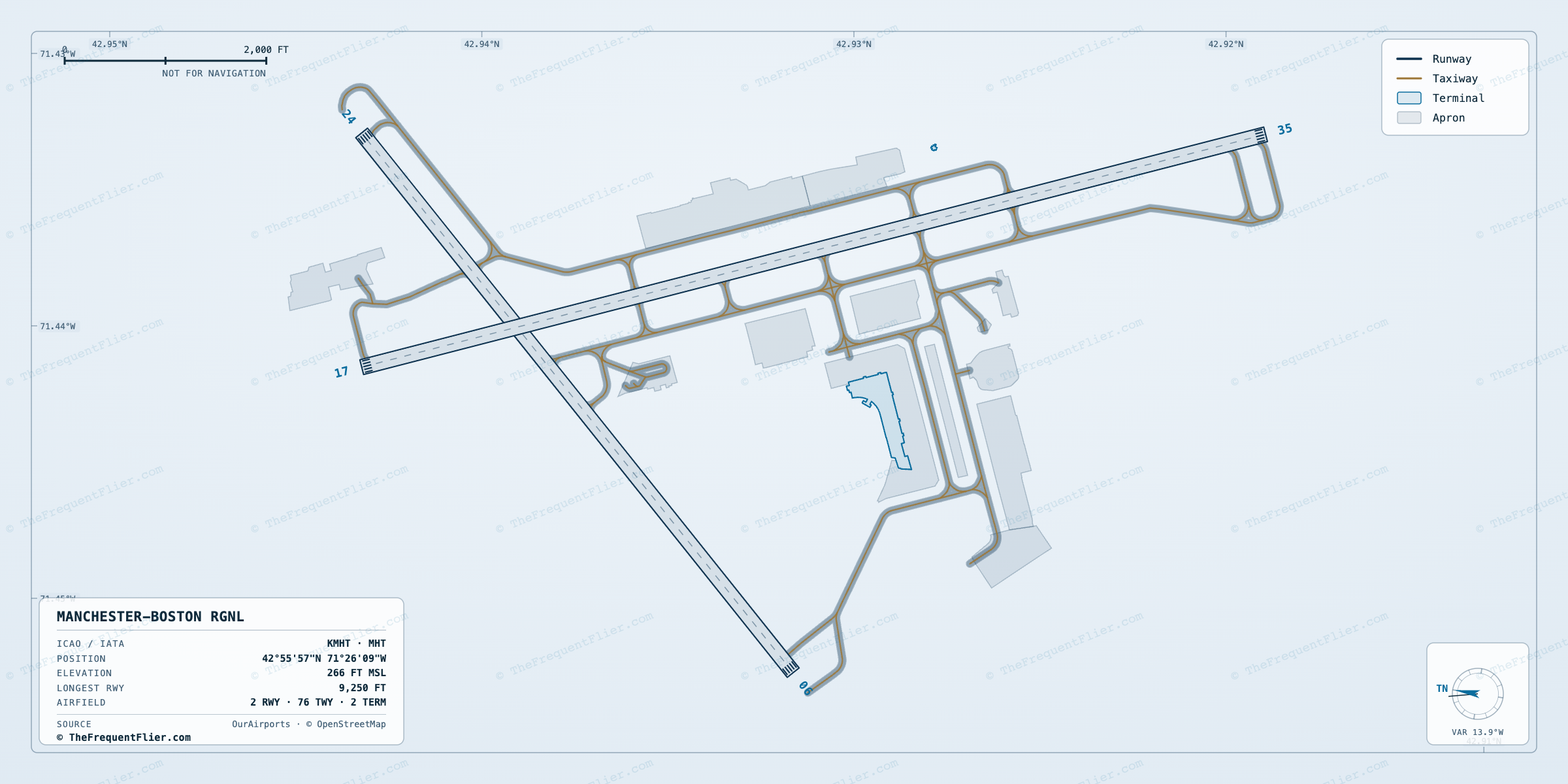 Manchester-Boston Rgnl (MHT) airport diagram — runway and taxiway layout, drawn to scale