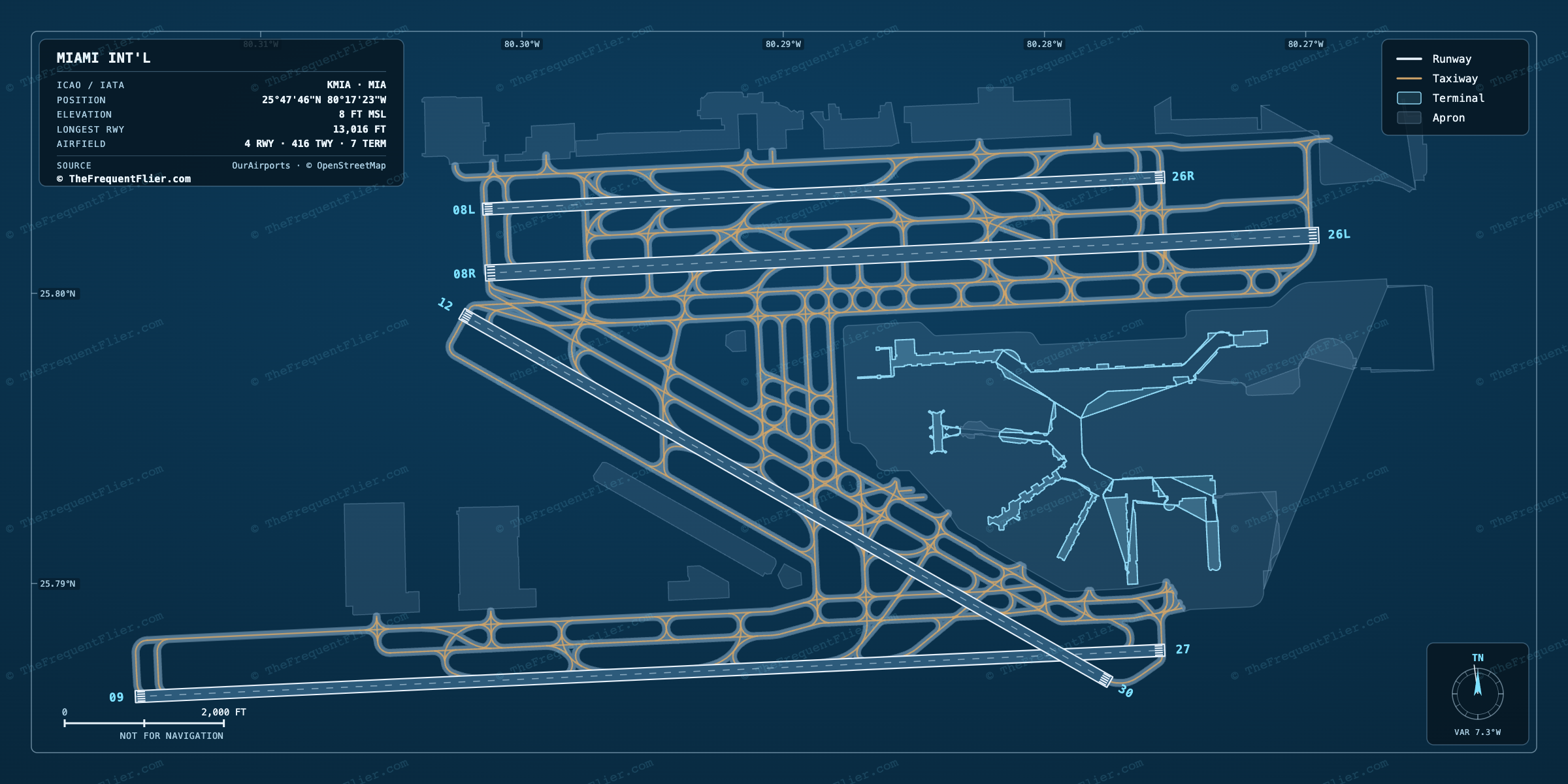 Miami Int'l (MIA) airport diagram — runway and taxiway layout, drawn to scale