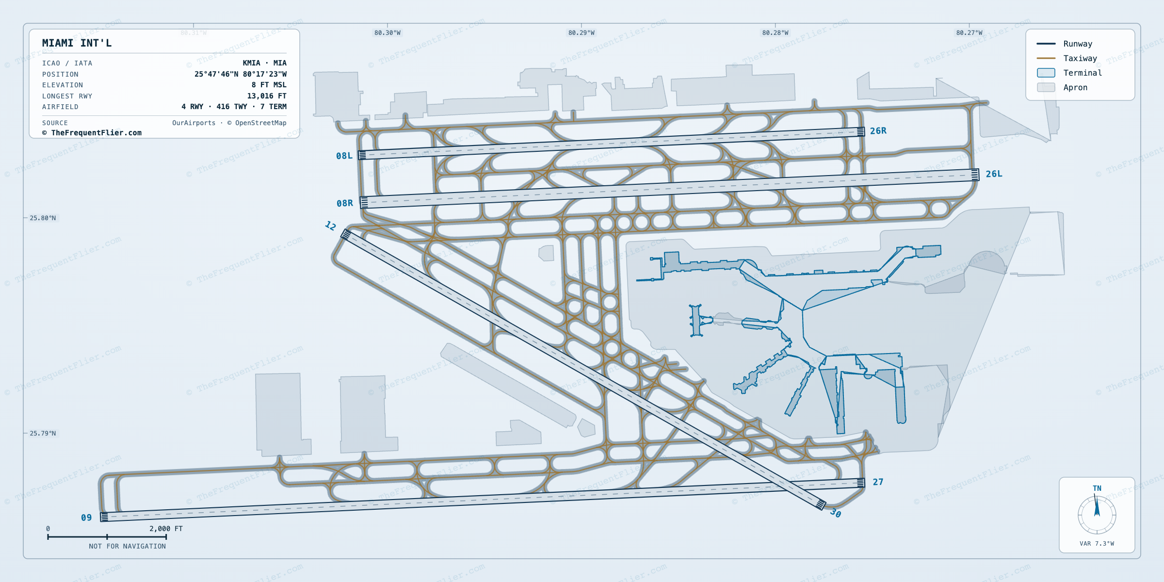 Miami Int'l (MIA) airport diagram — runway and taxiway layout, drawn to scale