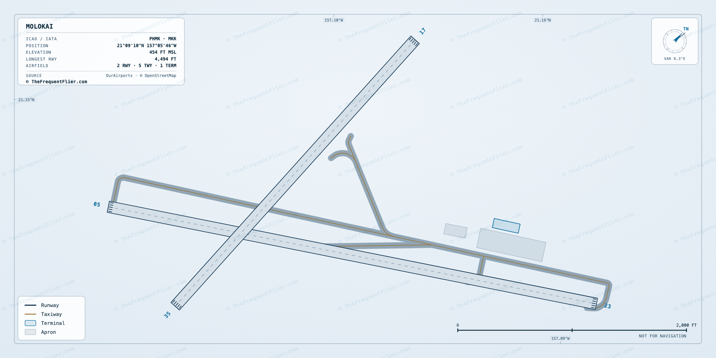Molokai (MKK) airport diagram — runway and taxiway layout, drawn to scale