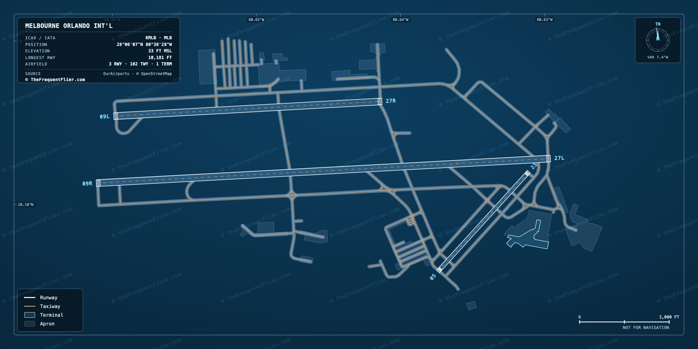 Melbourne Orlando Int'l (MLB) airport diagram — runway and taxiway layout, drawn to scale