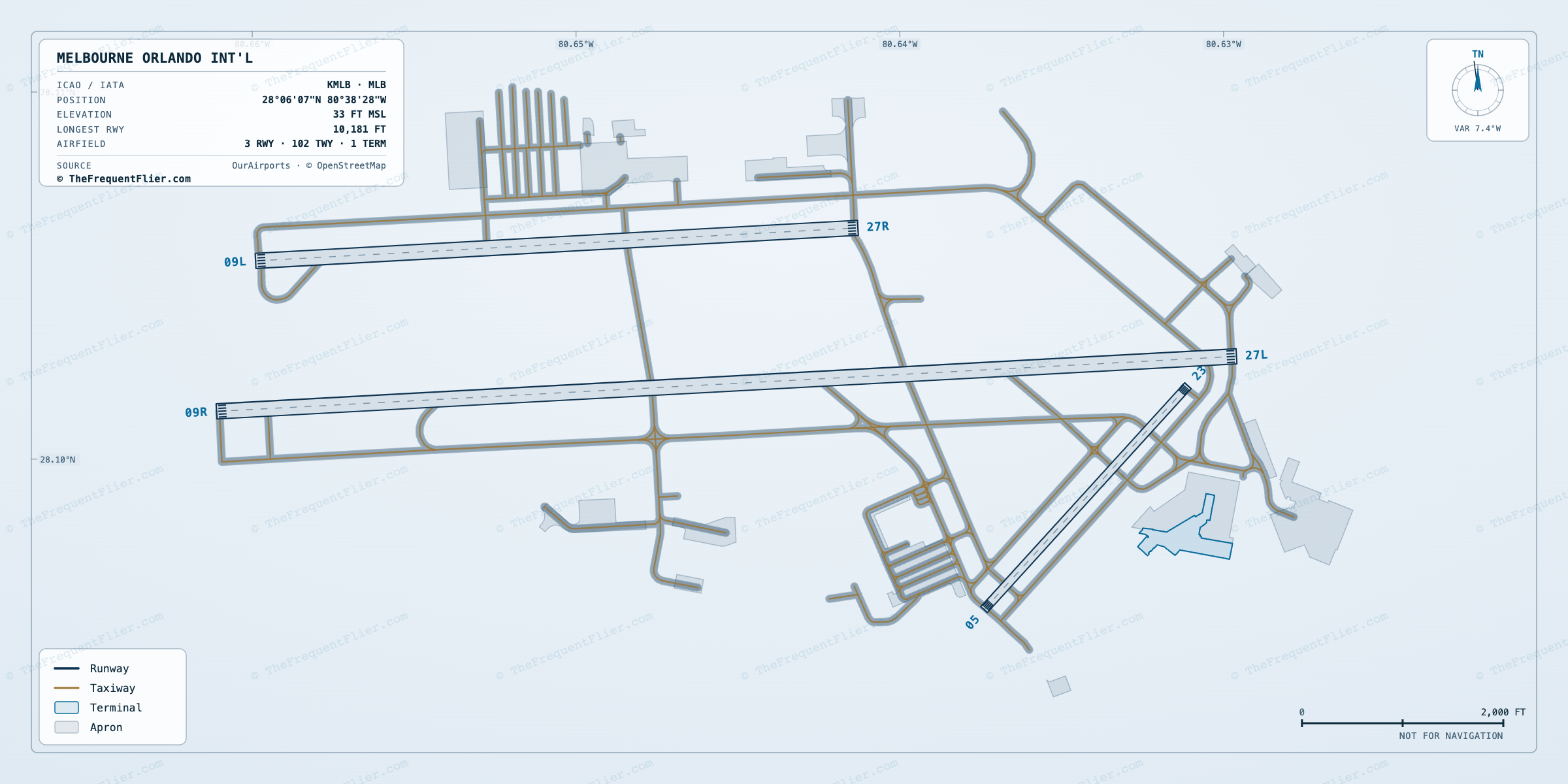 Melbourne Orlando Int'l (MLB) airport diagram — runway and taxiway layout, drawn to scale