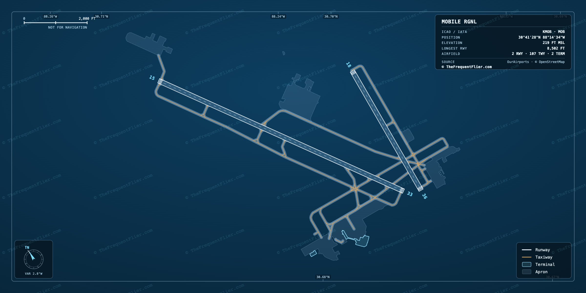Mobile Rgnl (MOB) airport diagram — runway and taxiway layout, drawn to scale