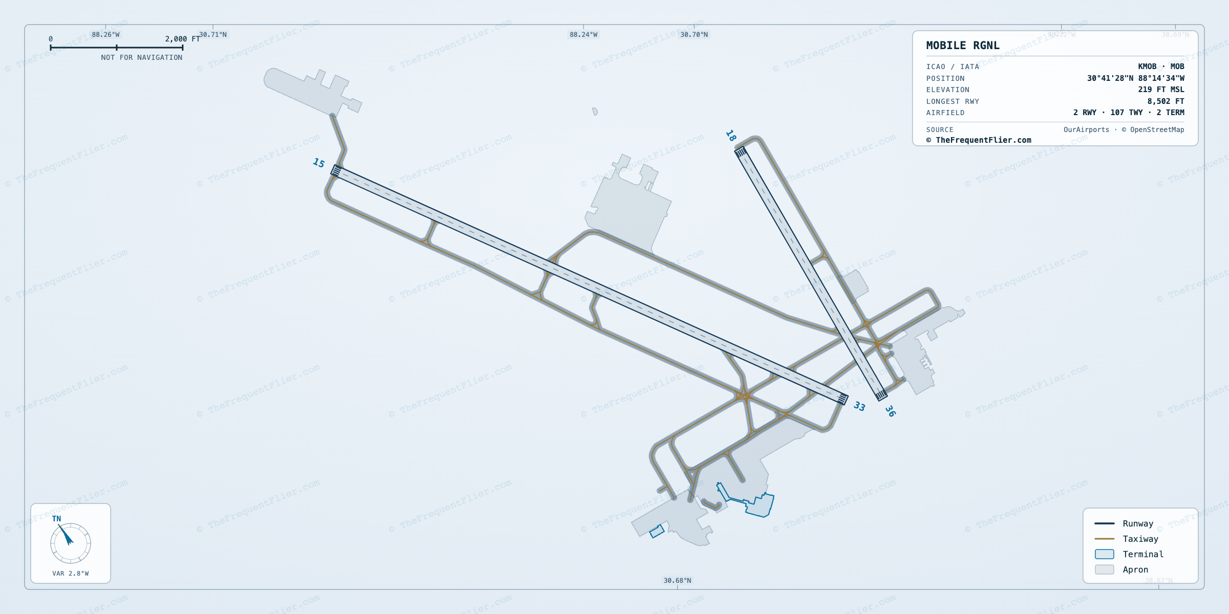 Mobile Rgnl (MOB) airport diagram — runway and taxiway layout, drawn to scale