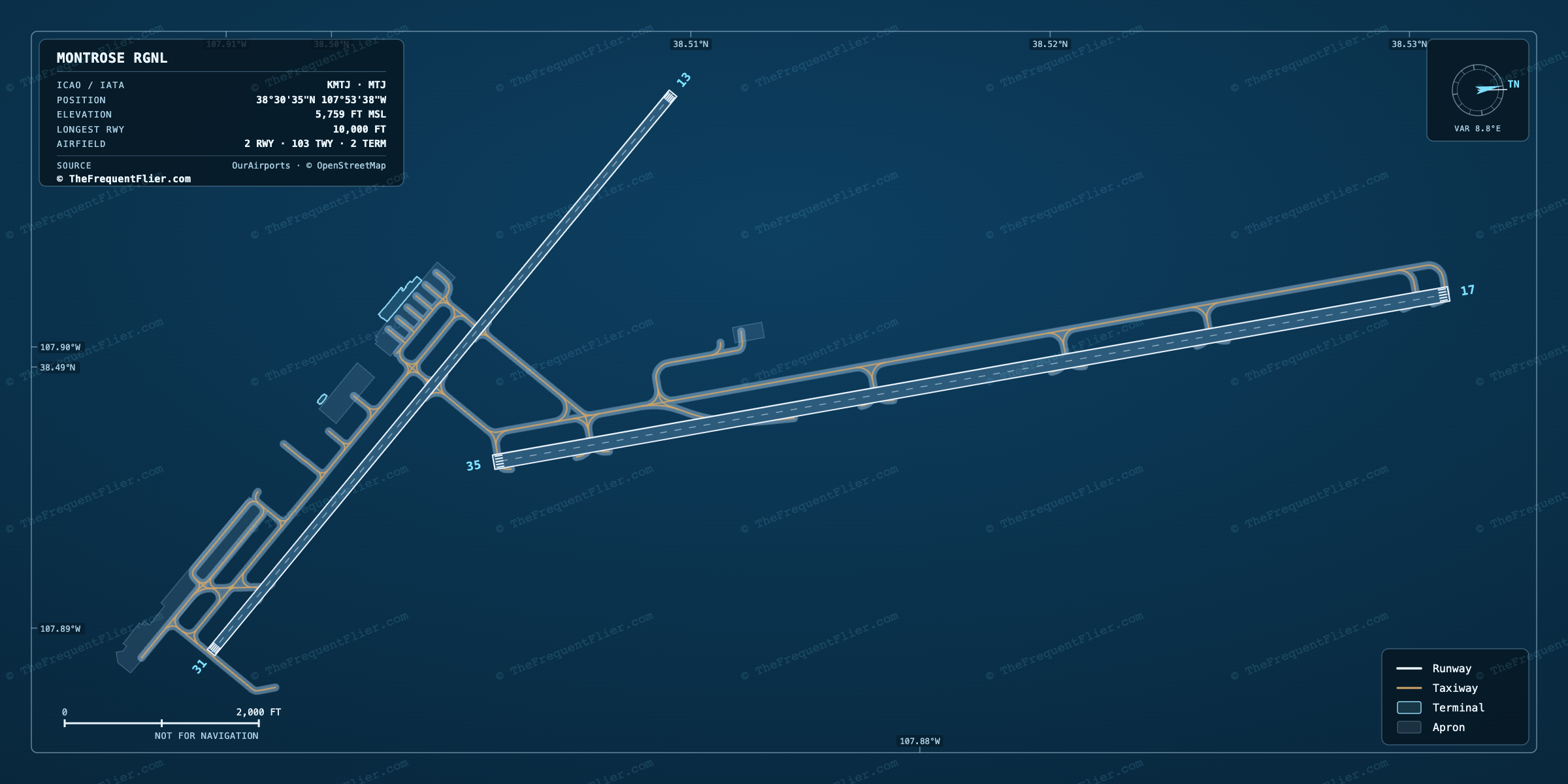 Montrose Rgnl (MTJ) airport diagram — runway and taxiway layout, drawn to scale