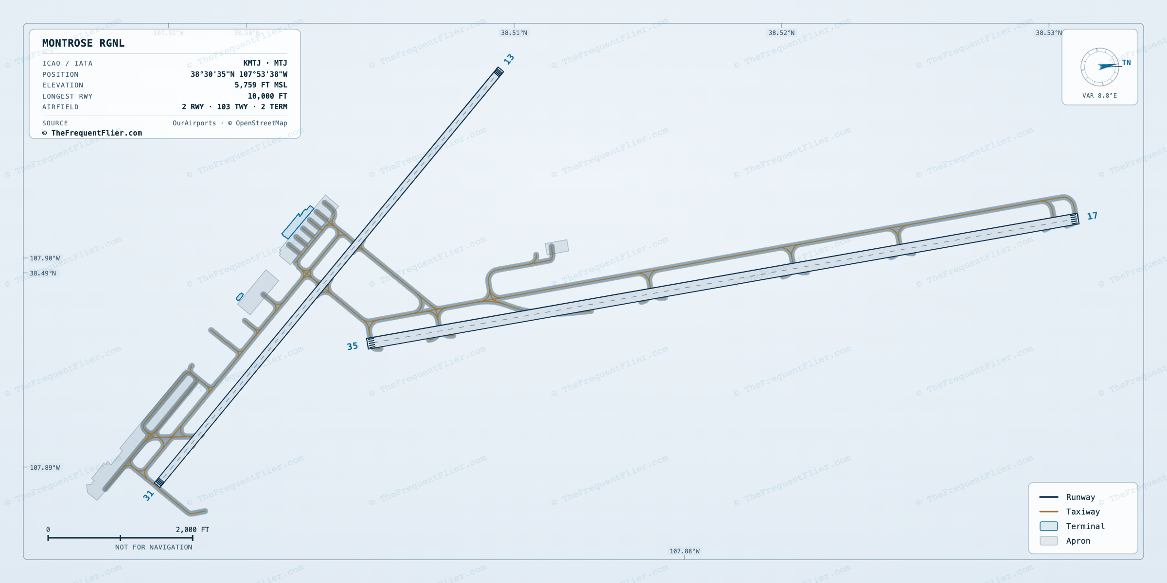 Montrose Rgnl (MTJ) airport diagram — runway and taxiway layout, drawn to scale
