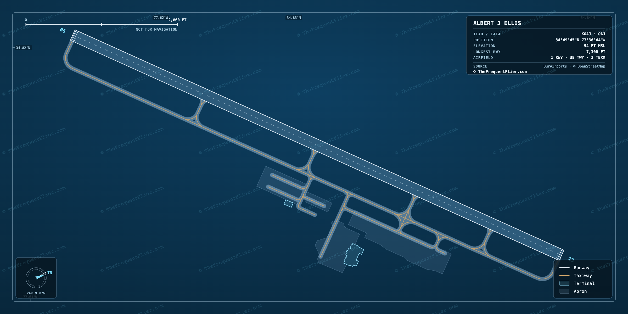 Albert J Ellis (OAJ) airport diagram — runway and taxiway layout, drawn to scale