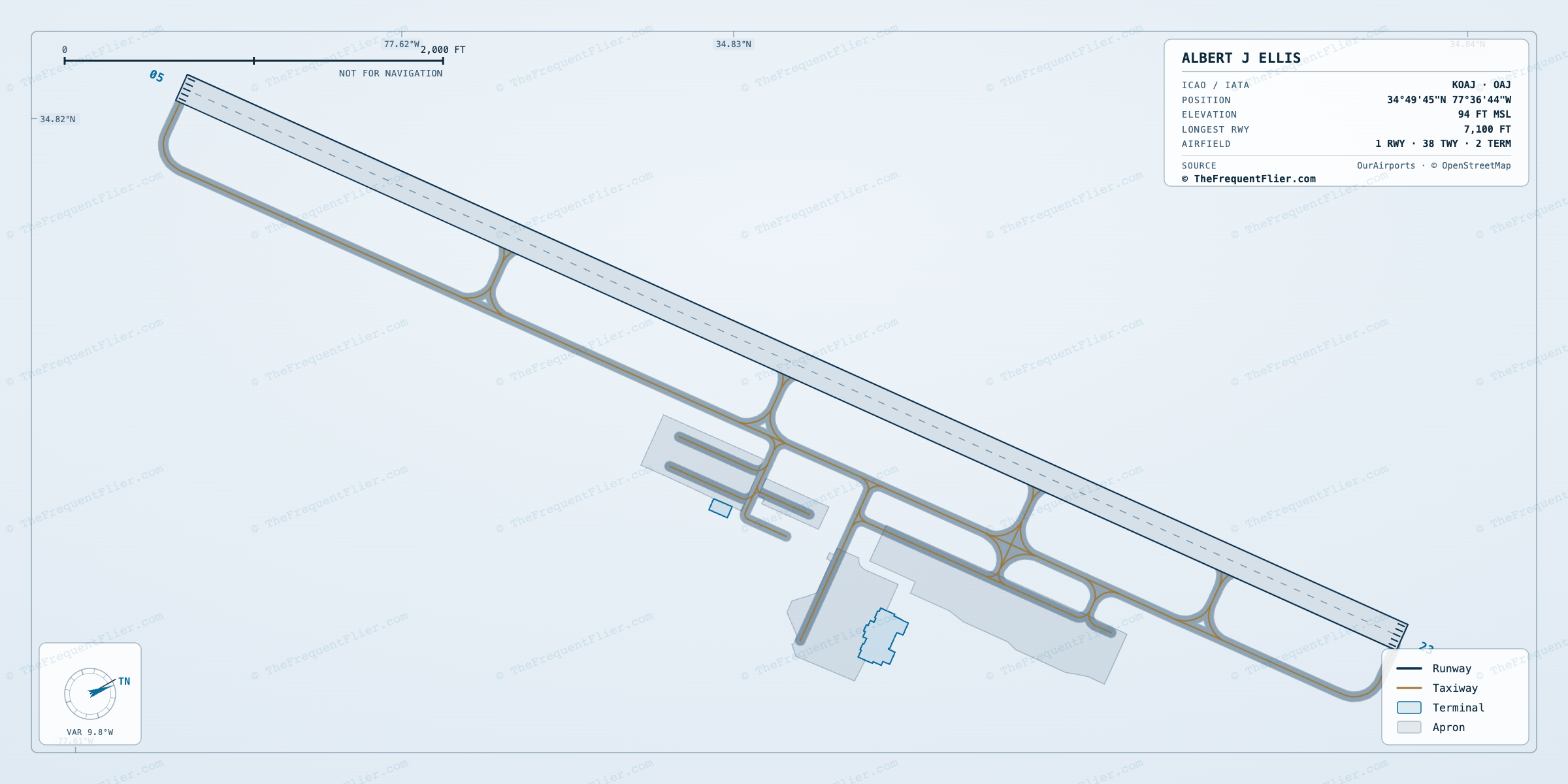Albert J Ellis (OAJ) airport diagram — runway and taxiway layout, drawn to scale