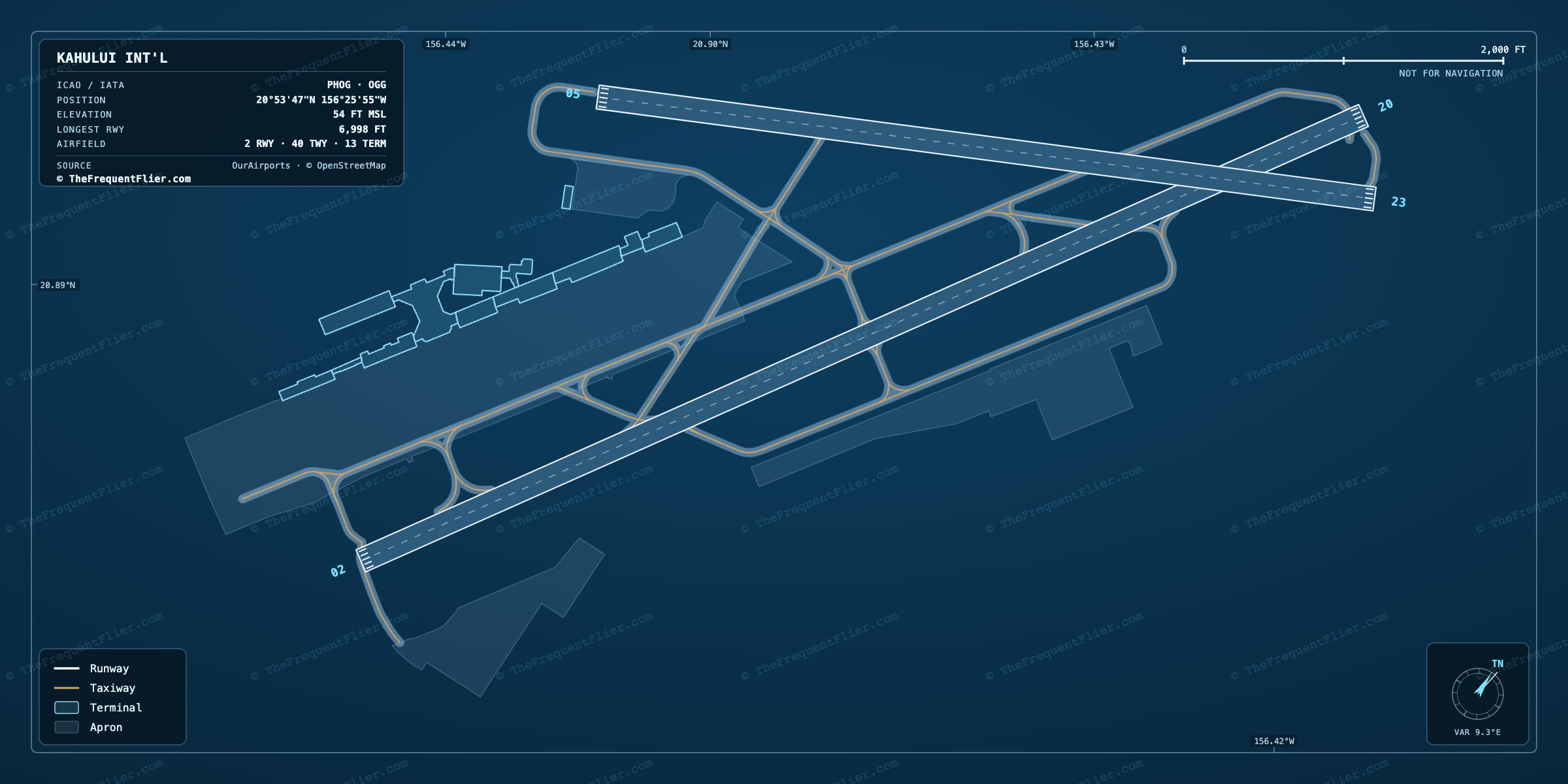 Kahului Int'l (OGG) airport diagram — runway and taxiway layout, drawn to scale