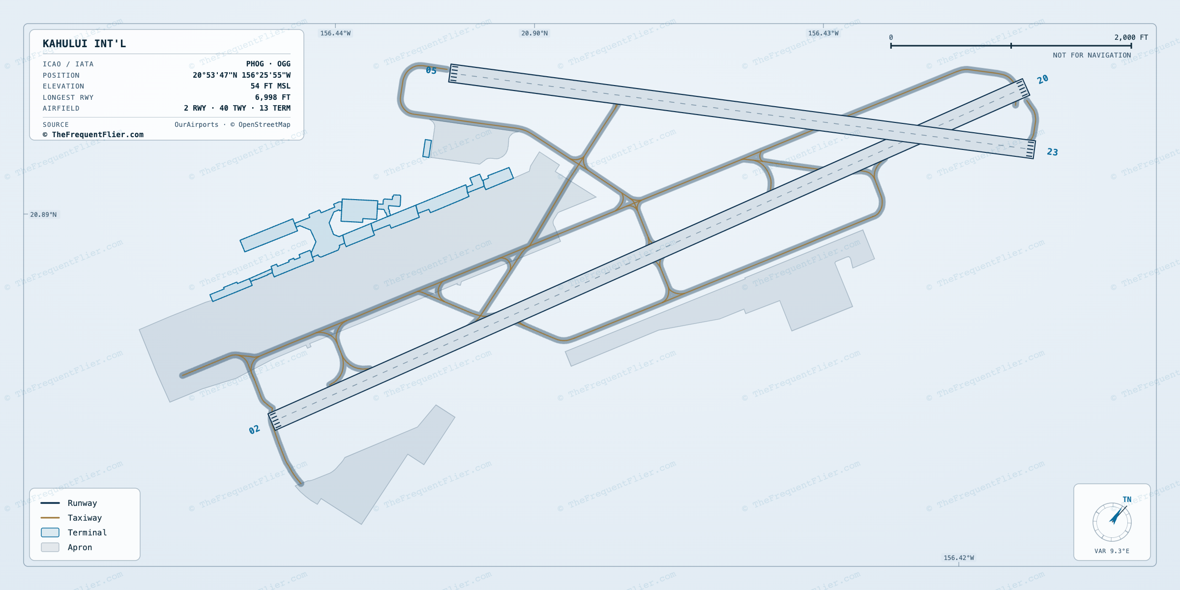 Kahului Int'l (OGG) airport diagram — runway and taxiway layout, drawn to scale