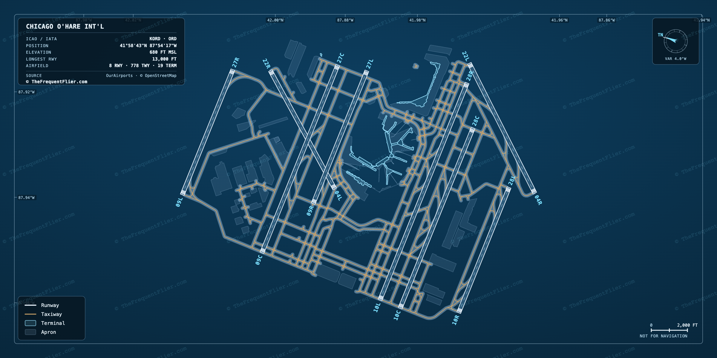 Chicago O'Hare Int'l (ORD) airport diagram — runway and taxiway layout, drawn to scale