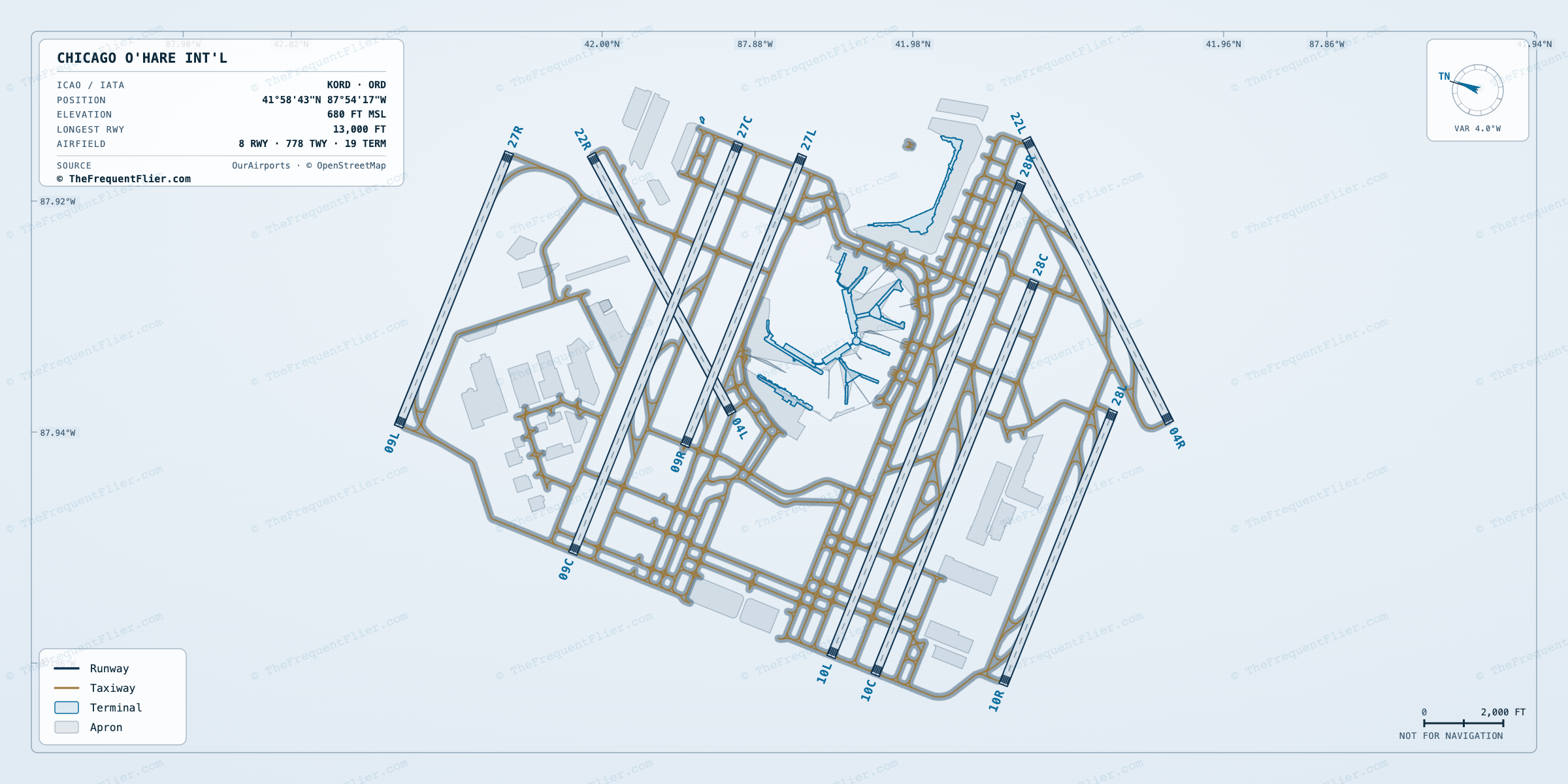 Chicago O'Hare Int'l (ORD) airport diagram — runway and taxiway layout, drawn to scale