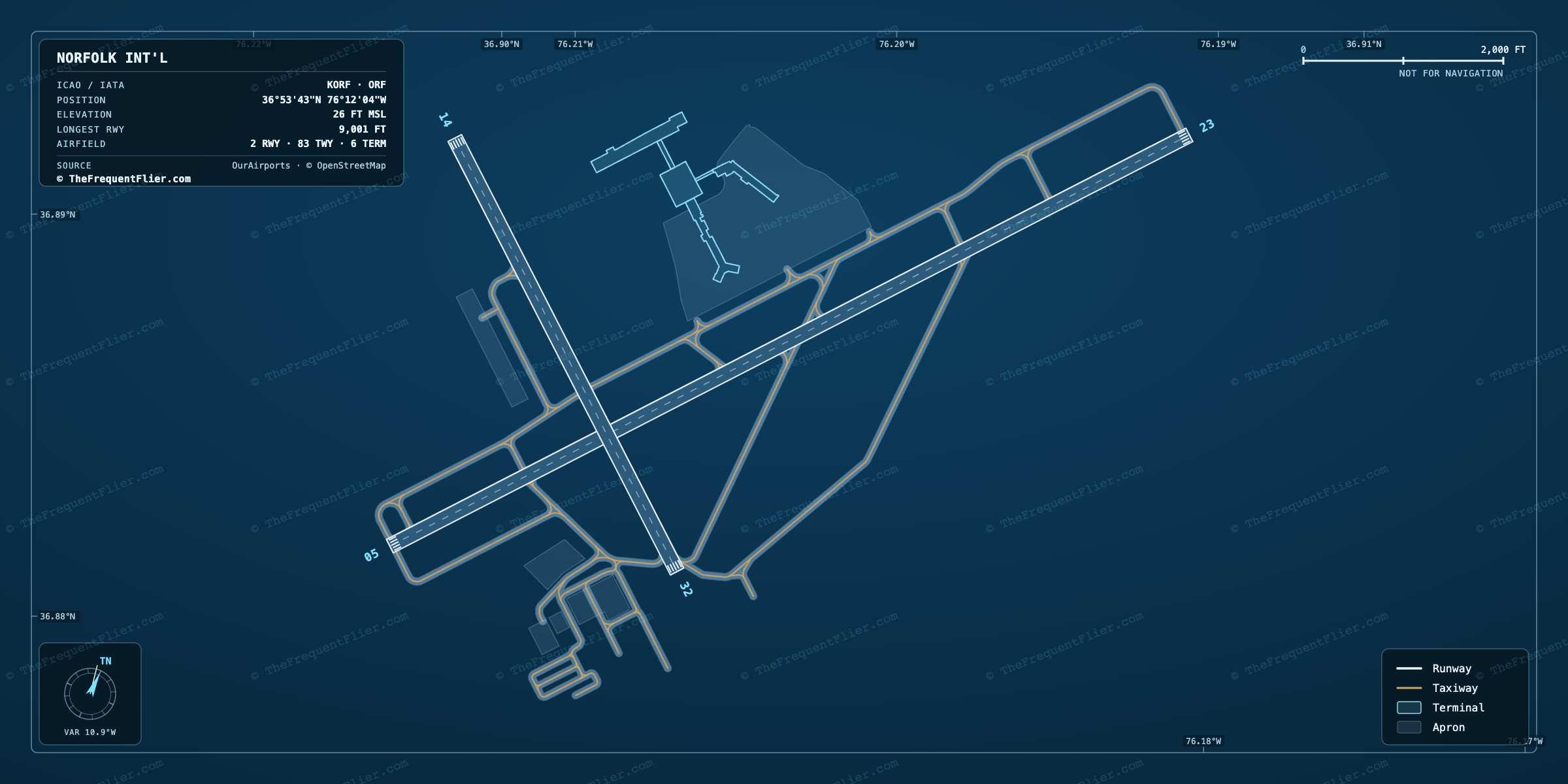 Norfolk Int'l (ORF) airport diagram — runway and taxiway layout, drawn to scale